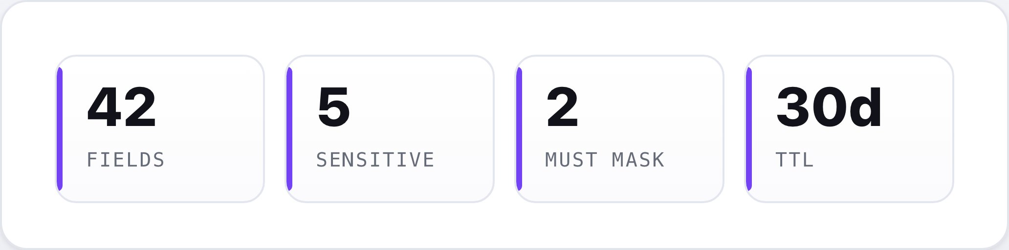 report-metric-grid