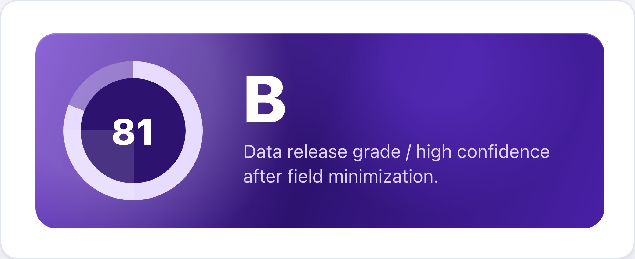 report-score-gauge