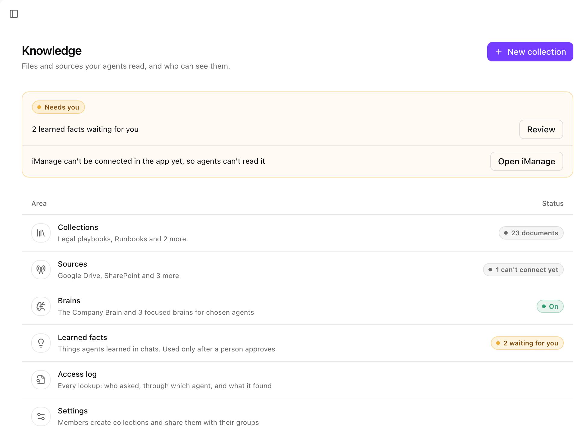 Knowledge page with a Needs you strip (2 learned facts waiting, Review) and the areas Collections, Sources, Brains, Learned facts, Access log and Settings with their statuses