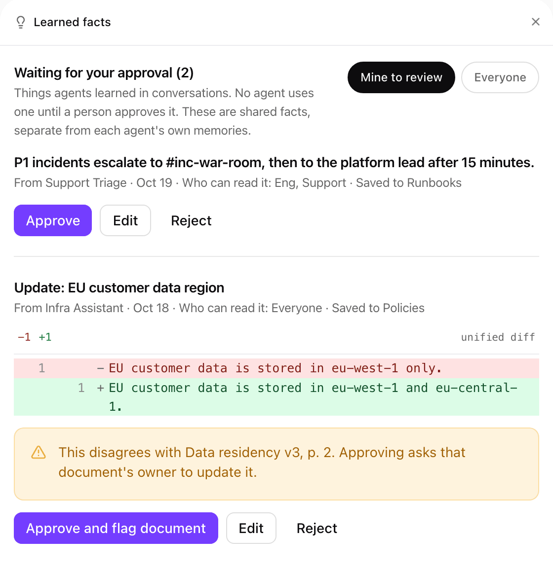 Learned facts panel with Waiting for your approval (2), the Mine to review and Everyone filters, a fact with Approve, Edit and Reject, and an update shown as a diff with a warning and Approve and flag document
