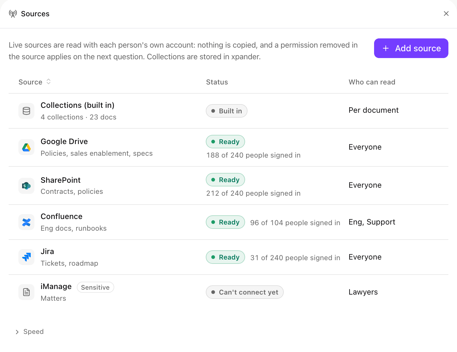 Sources panel with Add source and rows for Collections (built in), Google Drive, SharePoint, Confluence and Jira marked Ready with signed-in counts