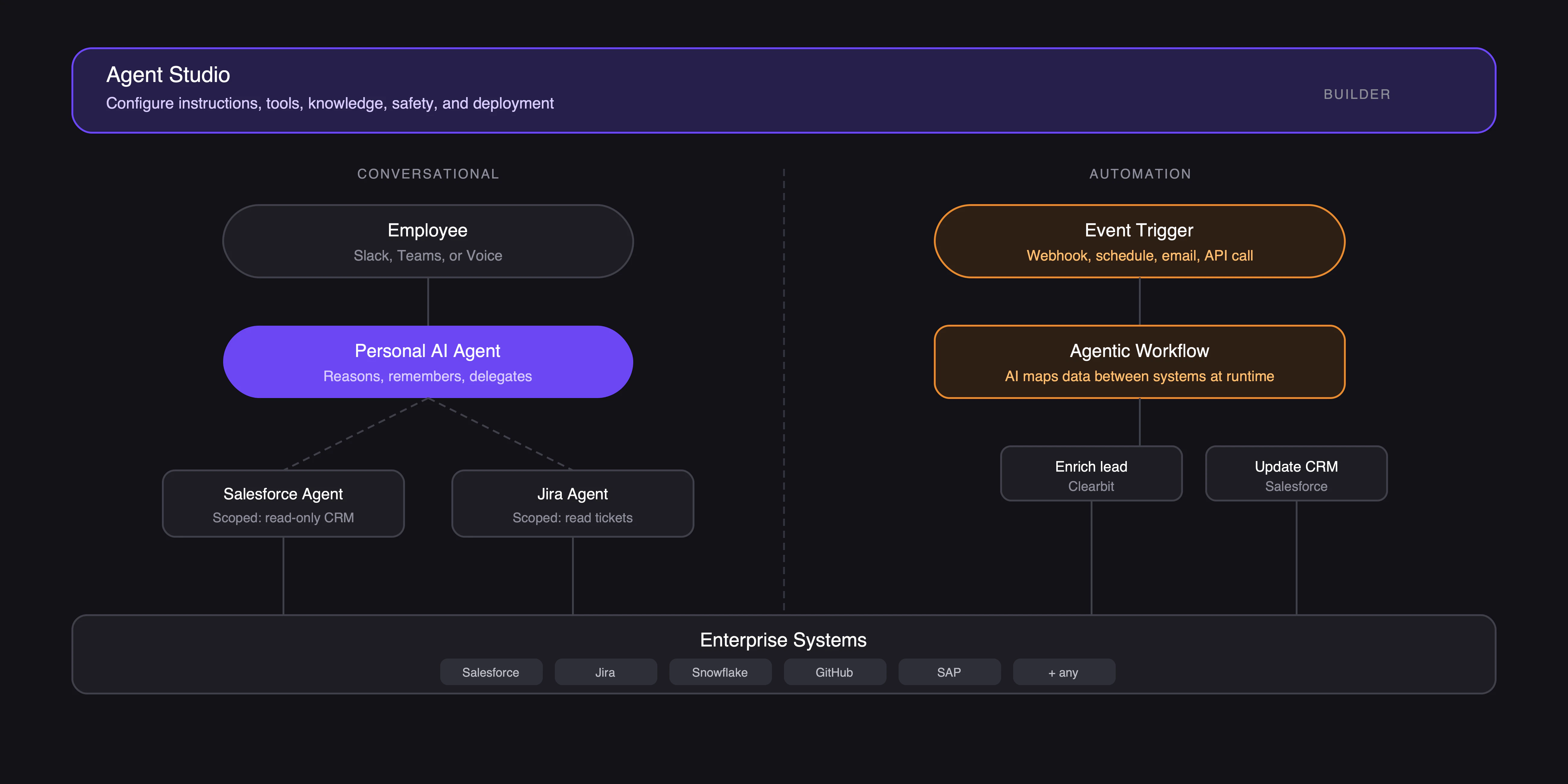 xpander.ai platform architecture