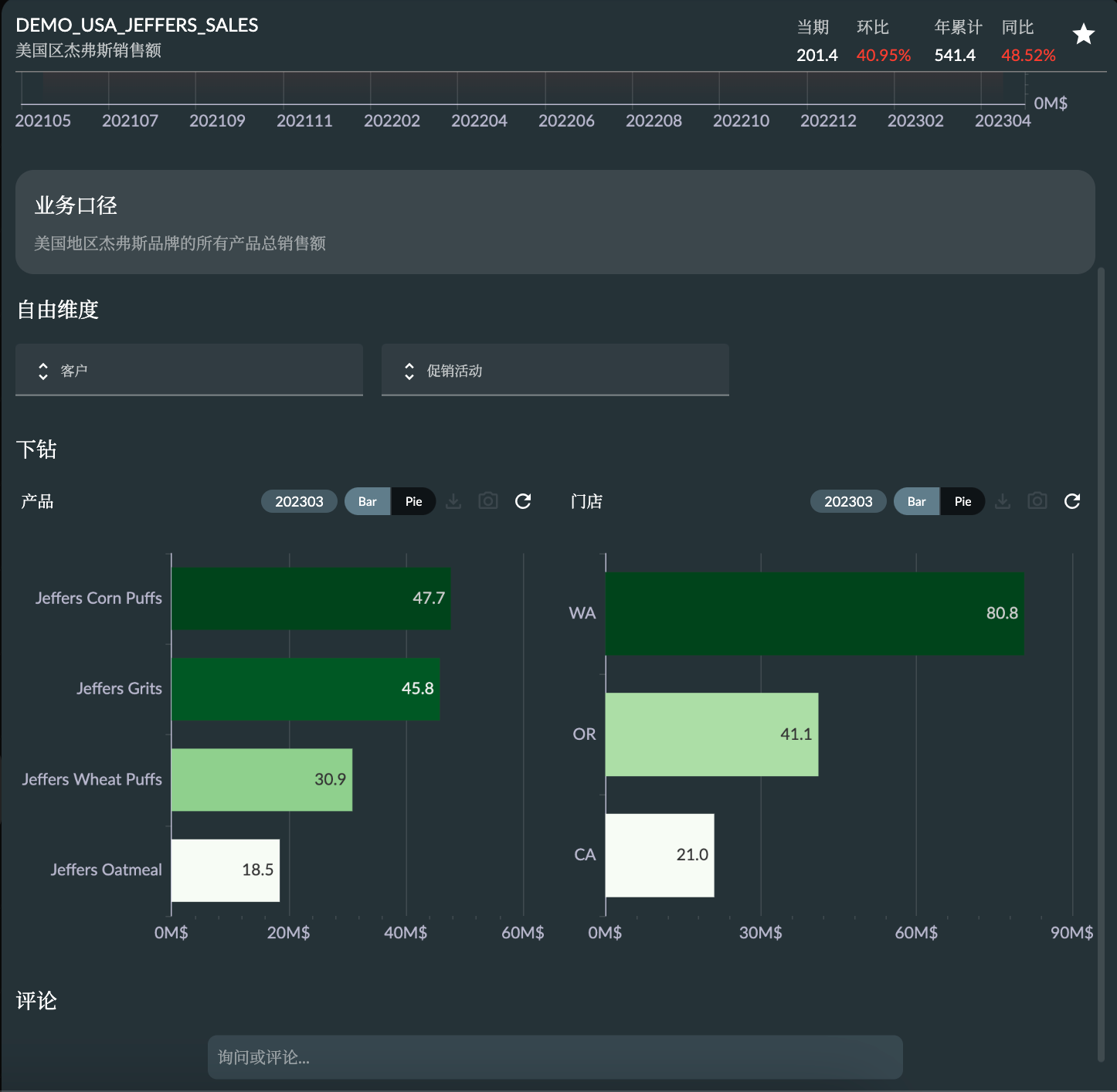 Indicator Drilldown Analysis