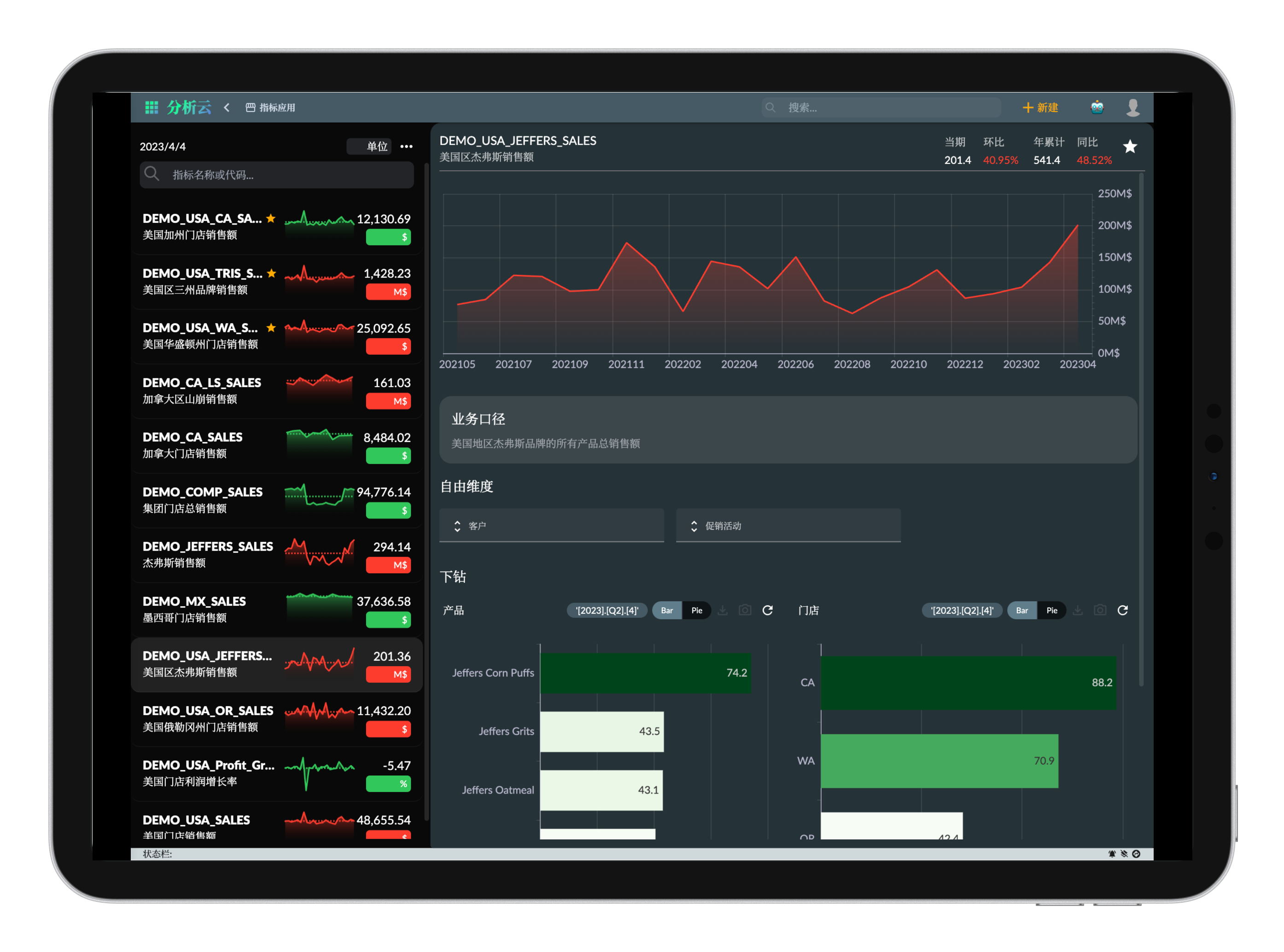 Tablet version of the Indicator Application