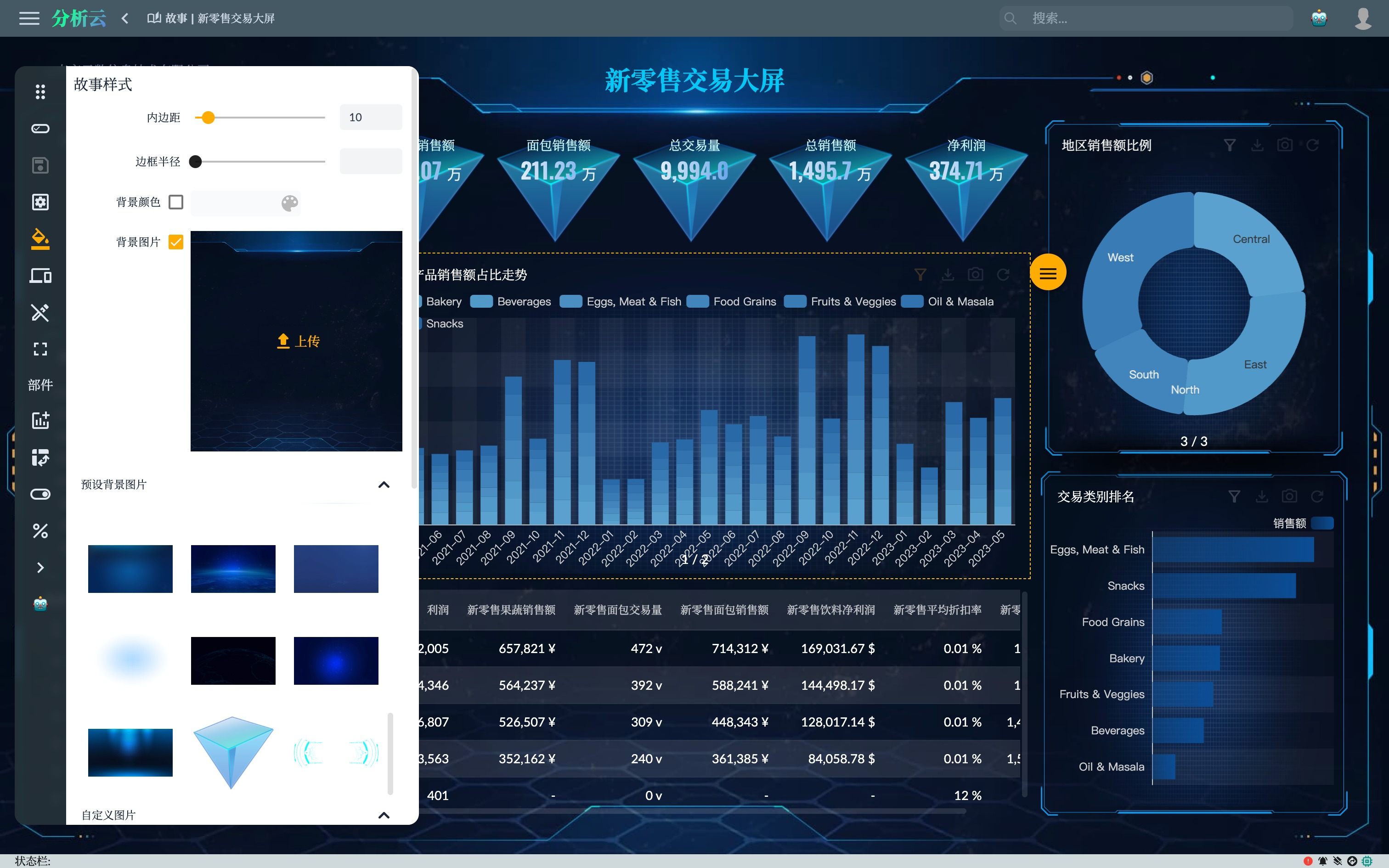Big Screen Mode of Story Dashboard
