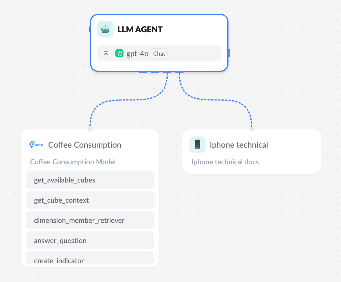 Workflows and Agents - Xpert AI