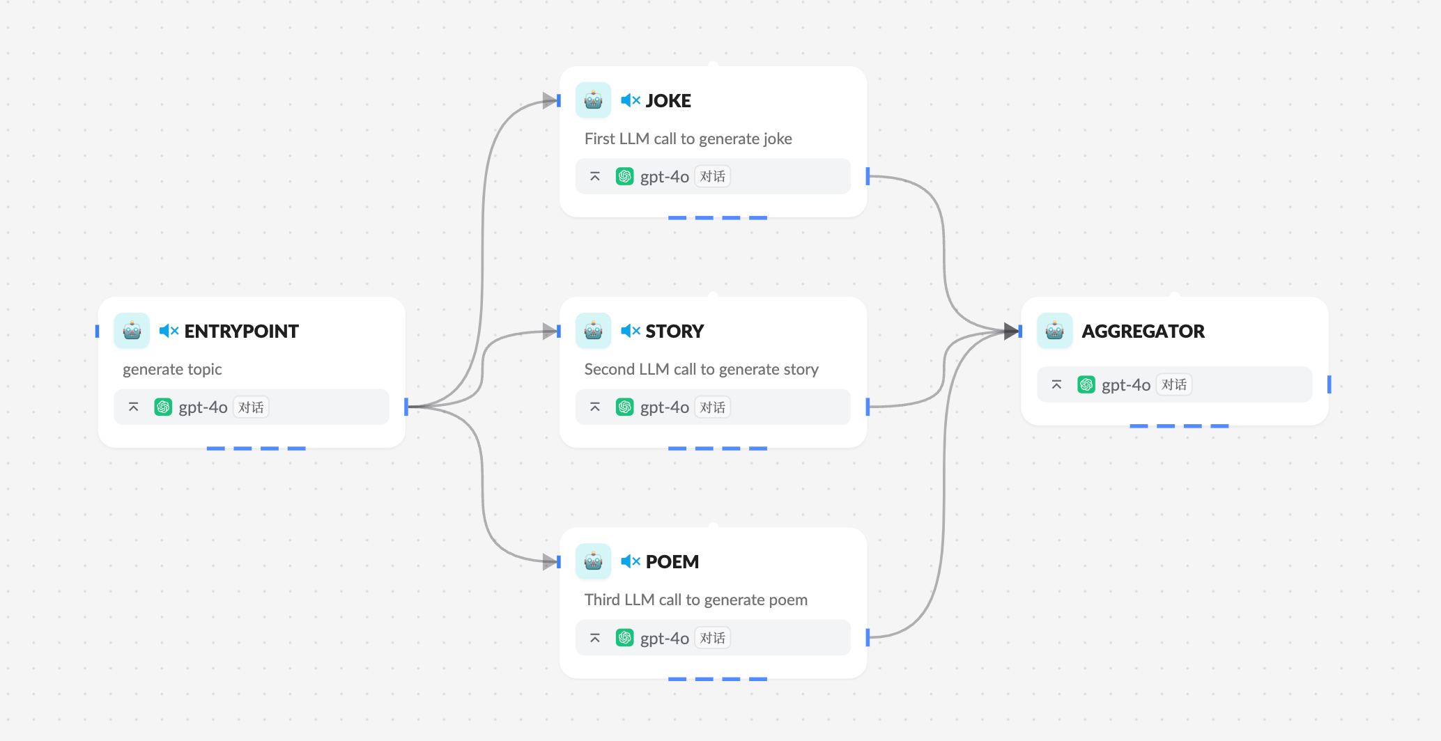 Workflows and Agents - Xpert AI
