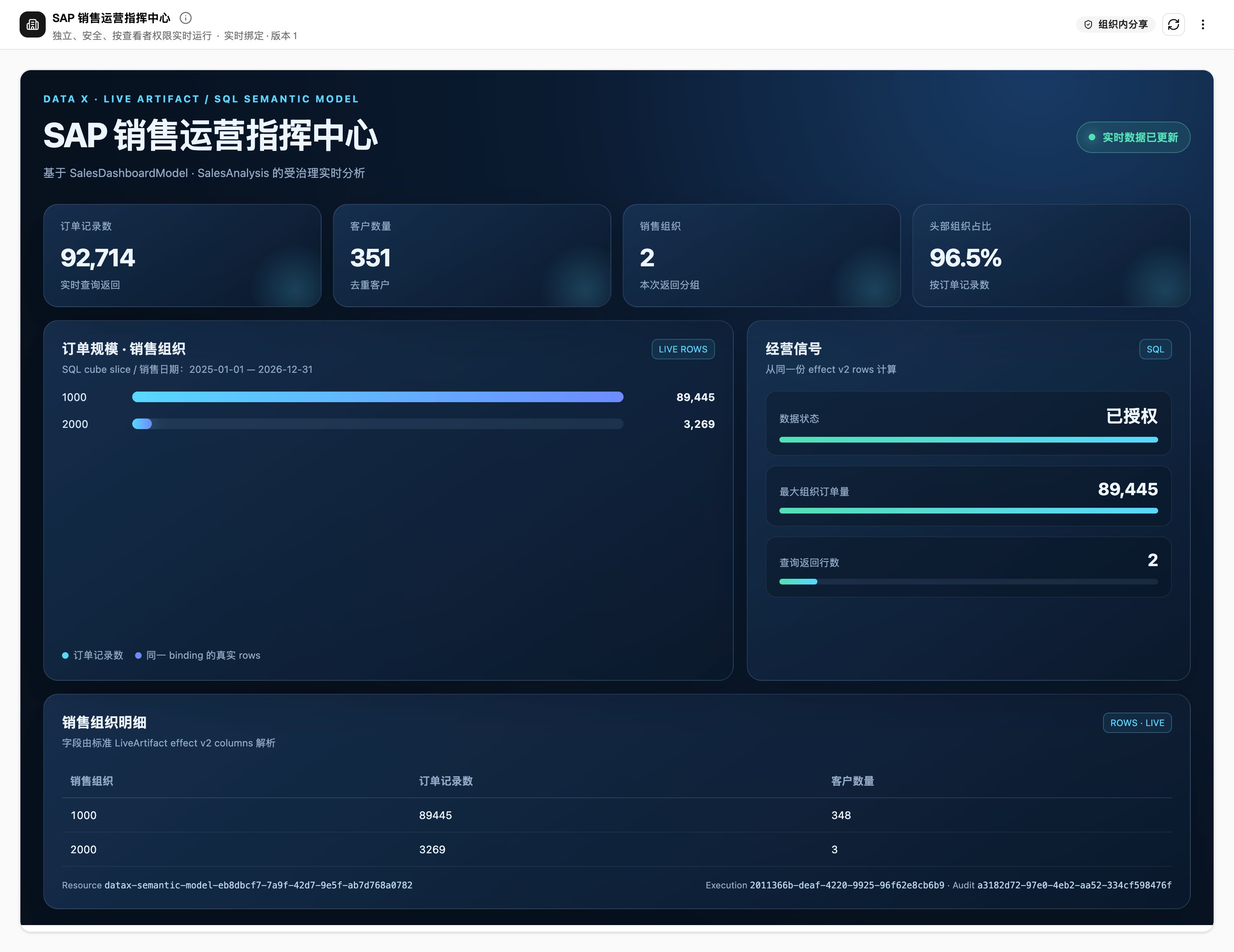 SQL LiveArtifact 实时 dashboard