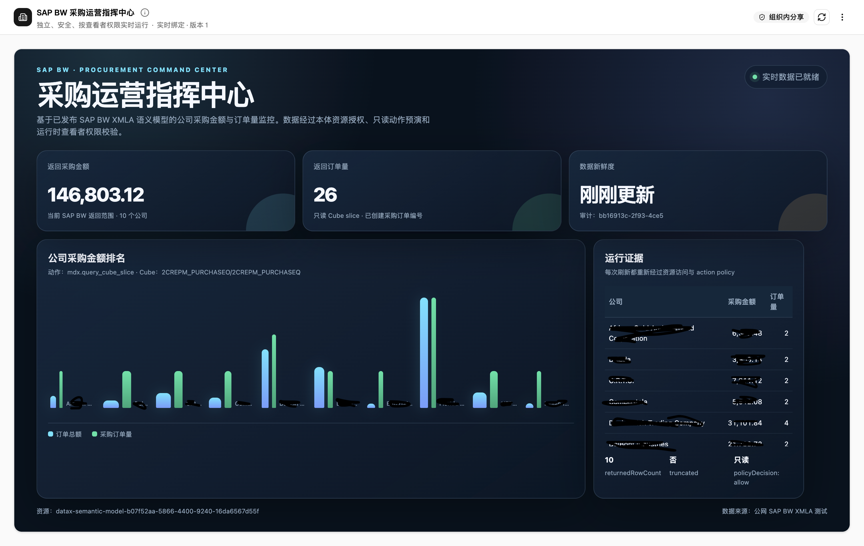 SAP BW 采购运营 LiveArtifact Dashboard