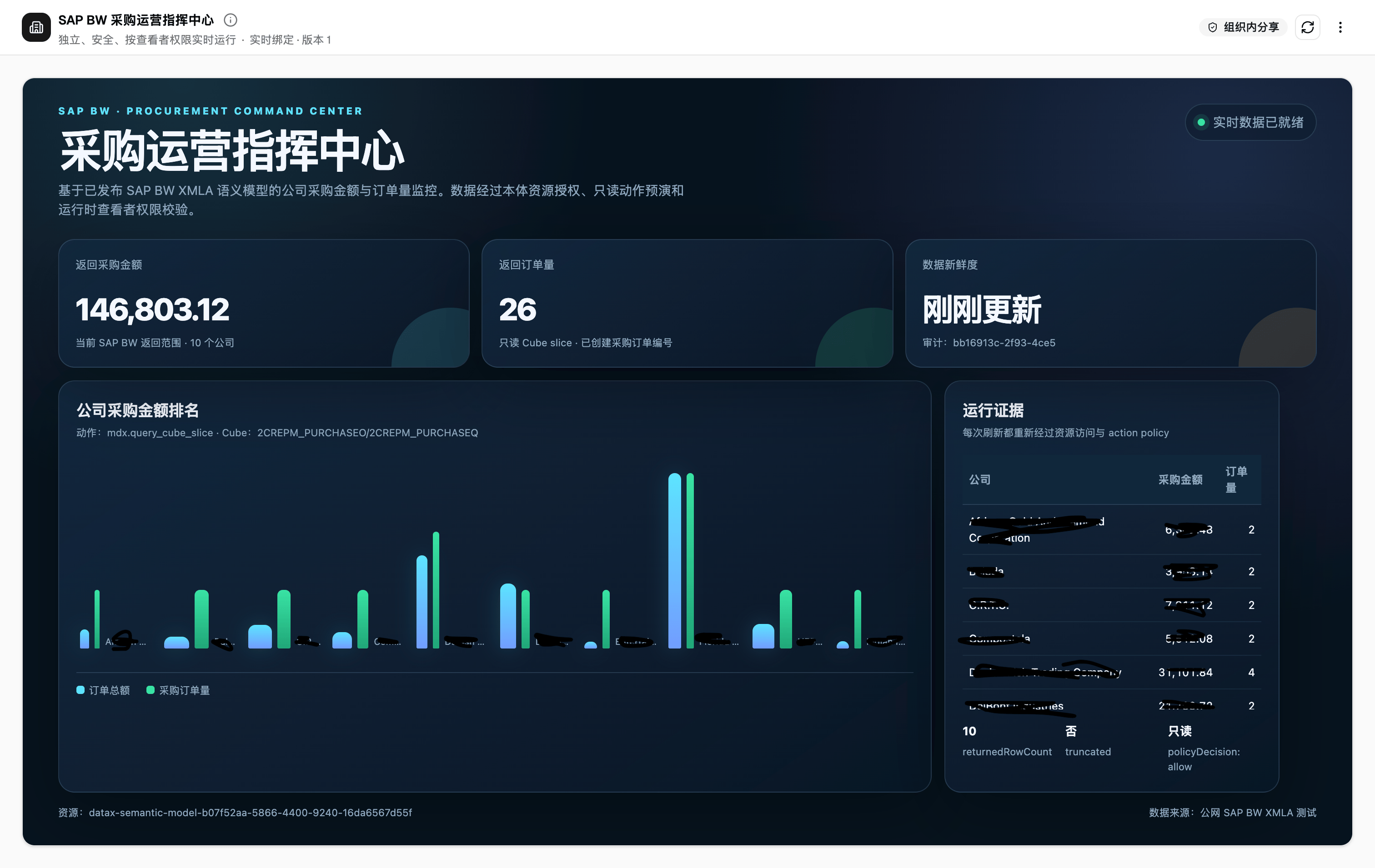 SAP BW 采购运营 LiveArtifact Dashboard