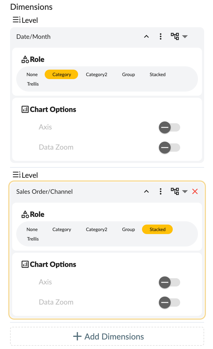 Chart Dimensions