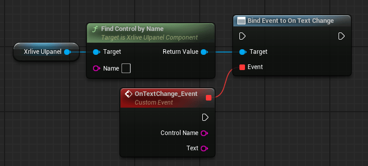 Blueprint graph showing Xrlive Ulpanel reference connected to Find Control by Name, whose Return Value feeds the Target pin of Bind Event to On Text Change. A Custom Event node named OnTextChange_Event is connected to the Event pin and exposes two output pins: Control Name (string) and Text (string).