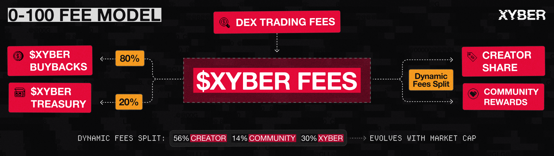 $XYBER BUYBACK LOOP.png