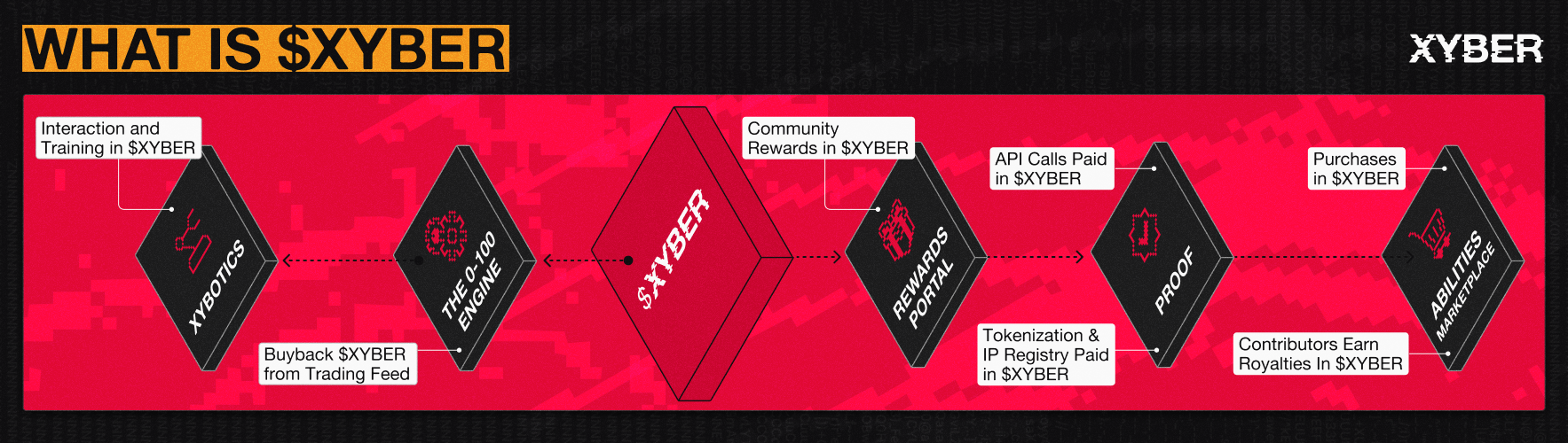 what is $xyber.png