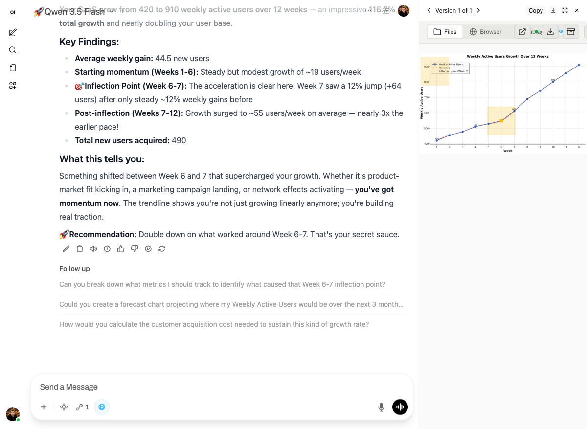 SaaS user-growth analysis — analysis on the left, matplotlib chart on the right with annotated inflection point