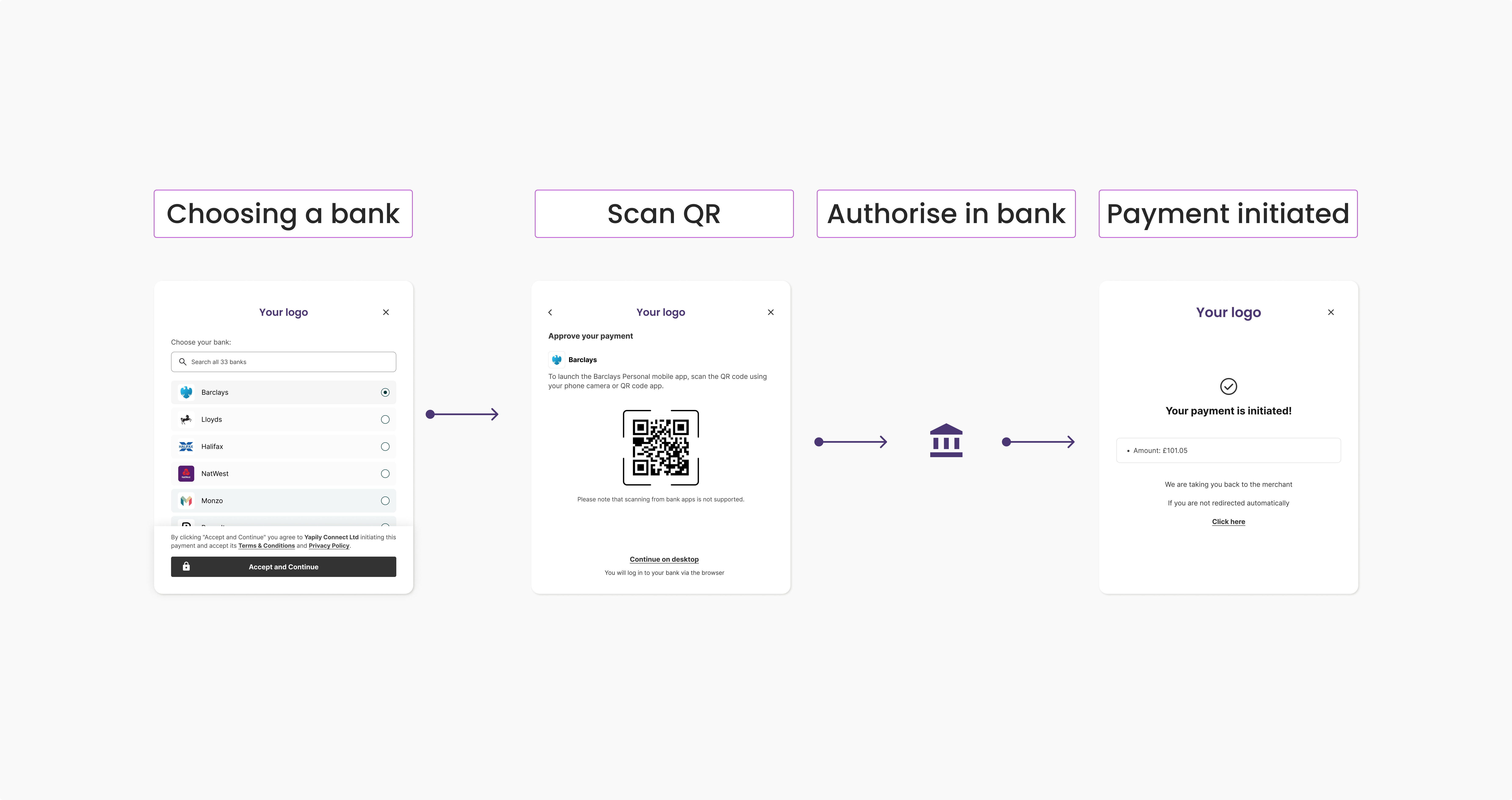Redirect authorisation flow user journey