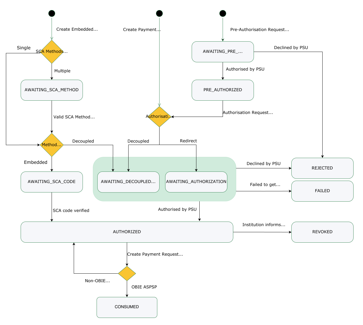 PaymentStatus-Yapily_Auth