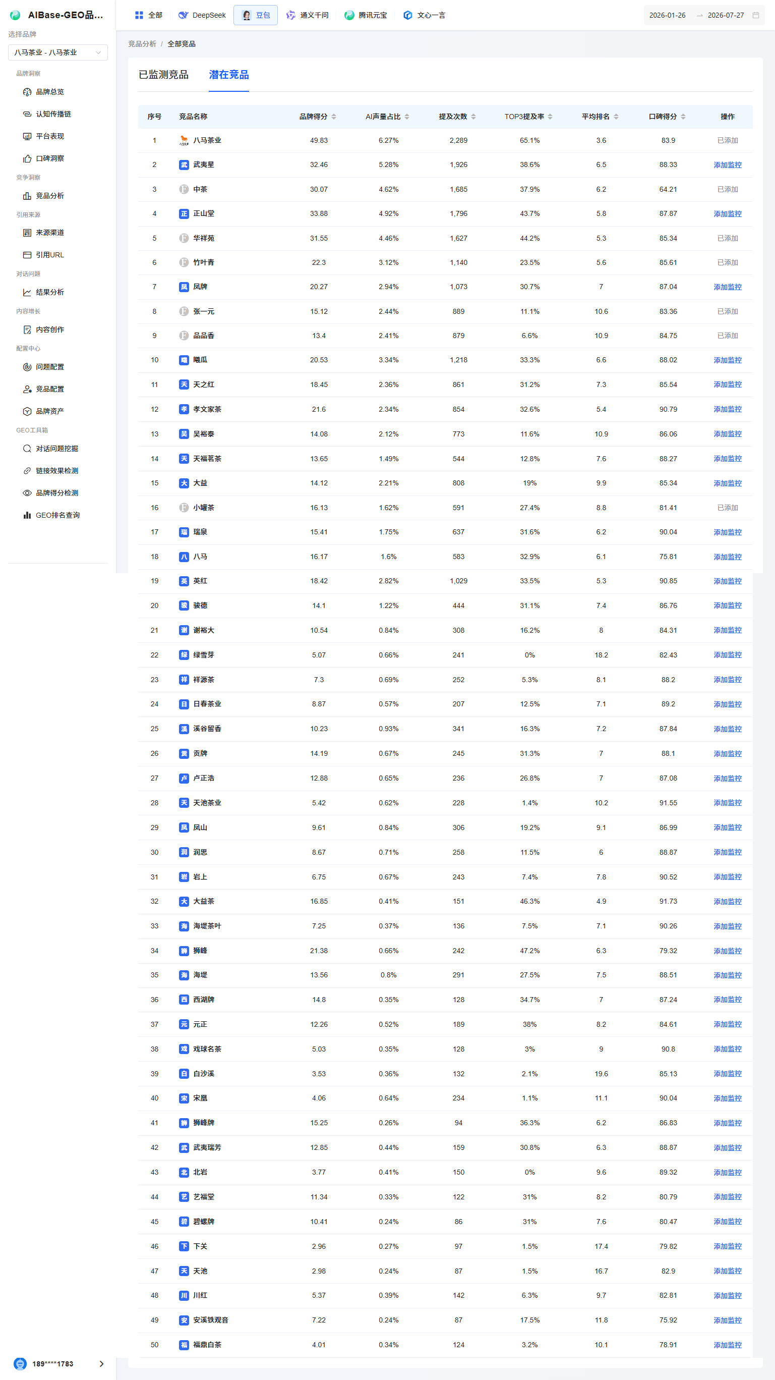 全部竞品总览中的竞品核心数据、潜在竞品和潜在竞争公司页签