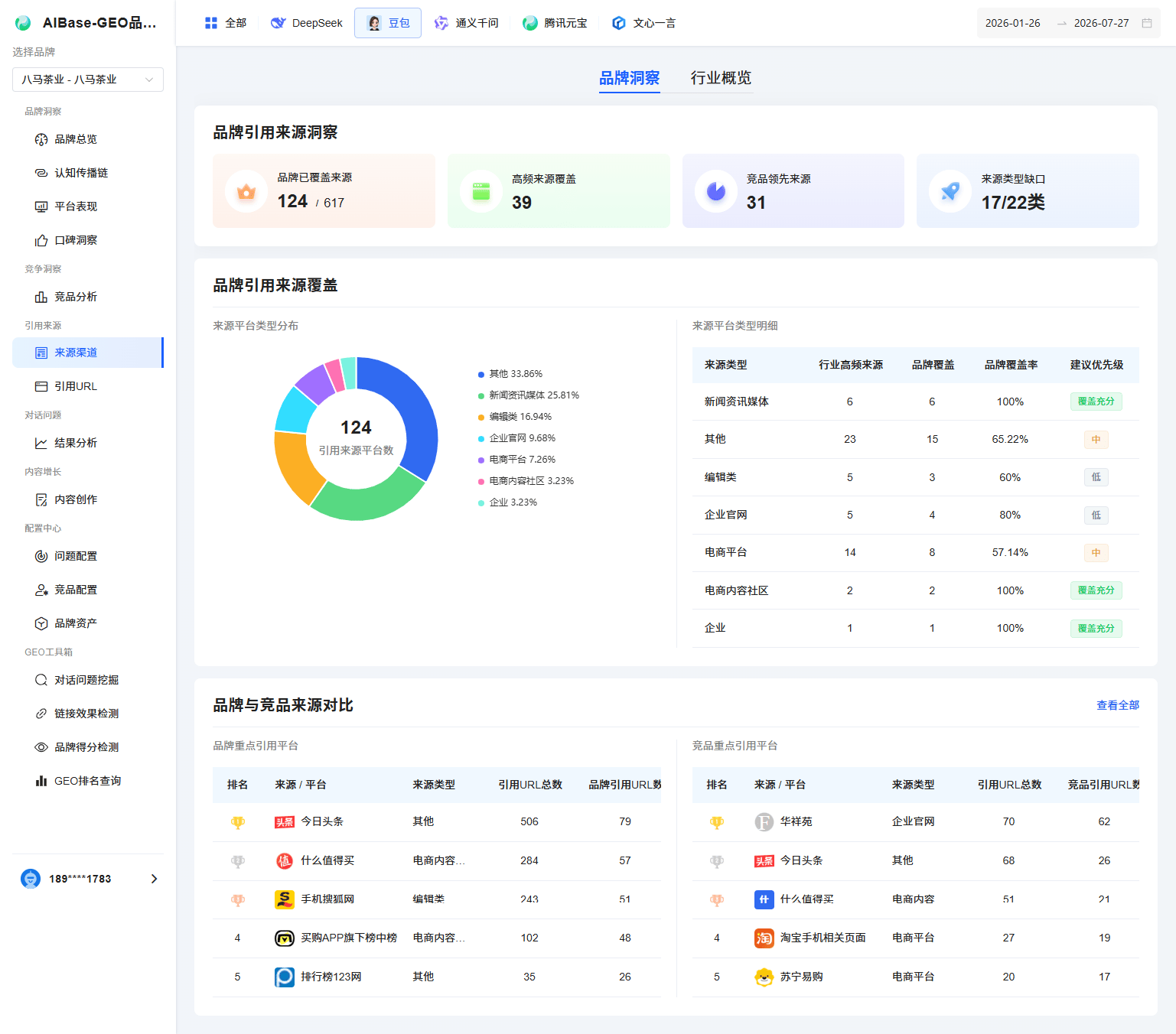 品牌引用来源渠道洞察中的筛选、覆盖度指标、来源类型结构、机会缺口和品牌竞品平台列表