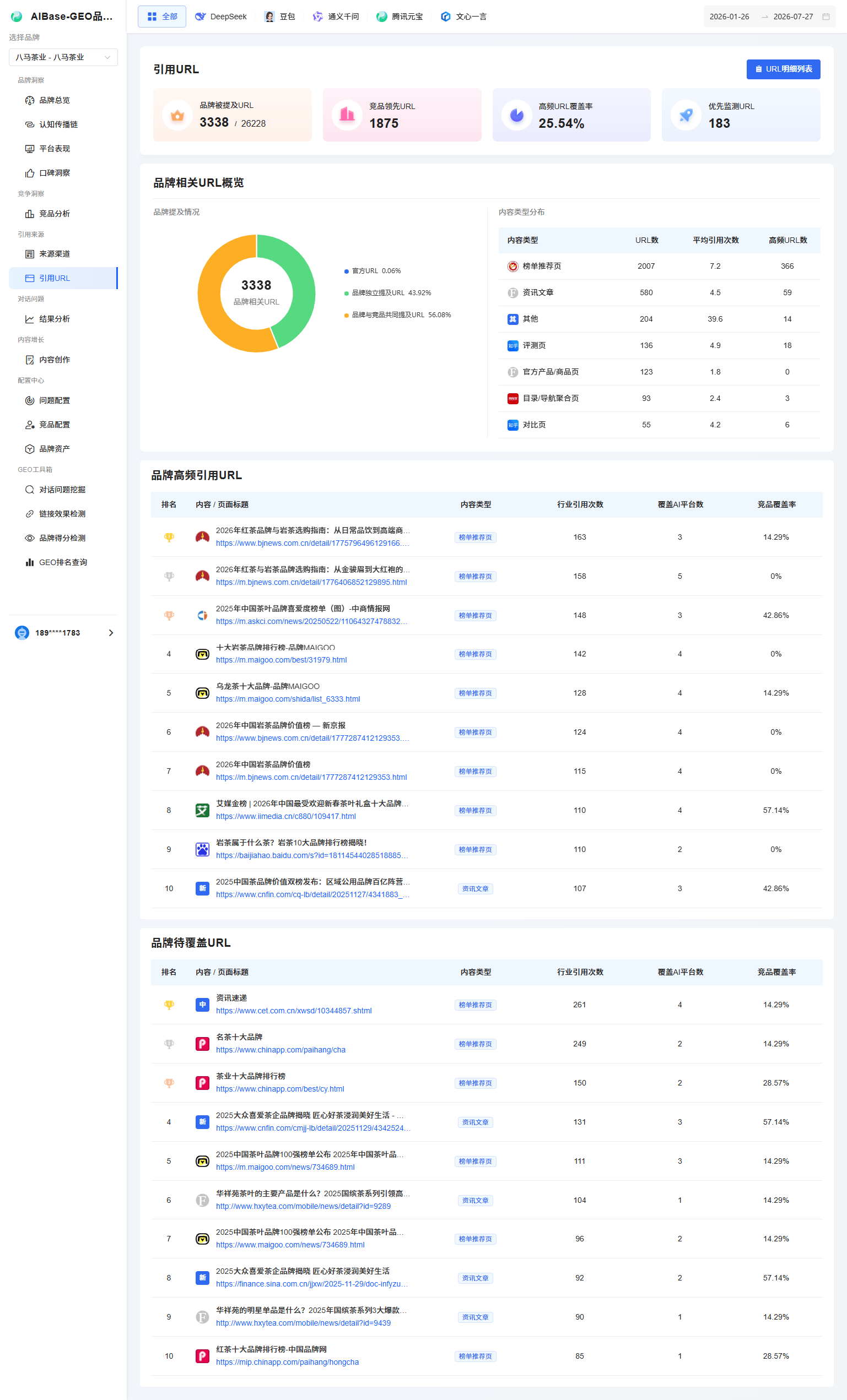 品牌引用 URL 洞察中的平台和时间筛选、URL 指标、品牌关系结构、内容类型分布、高频 URL 和建议优先监测 URL