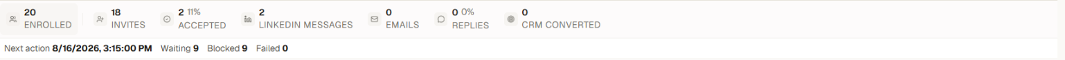Campaign analytics funnel in Yena with invitations, sends, and replies