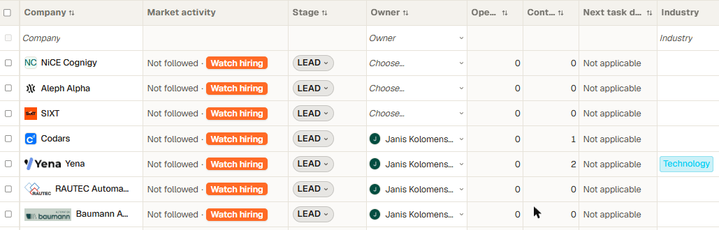 Market activity column in the Companies list