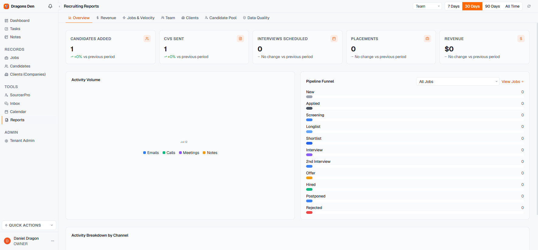 Recruiting reports with KPI cards and pipeline funnel