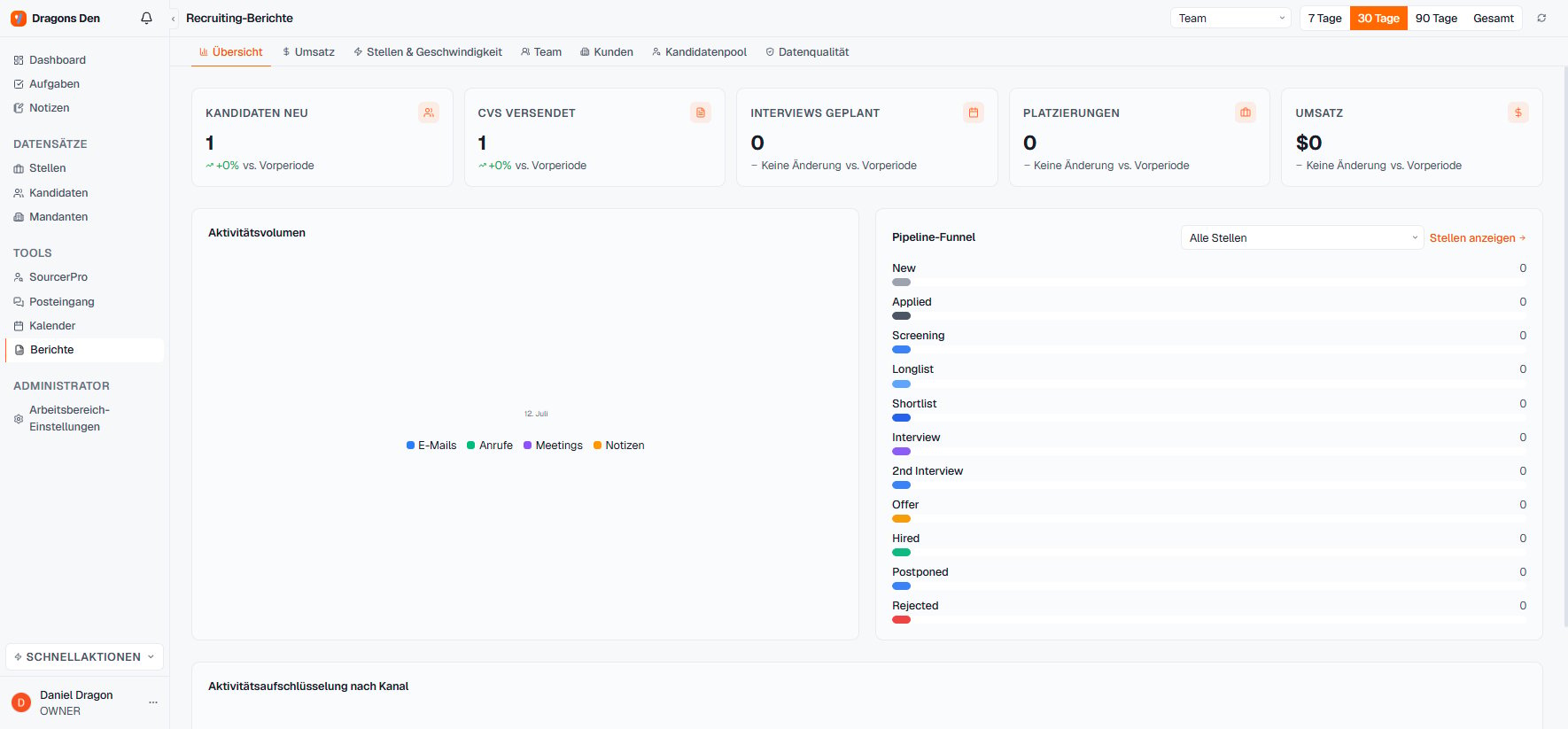 Recruiting reports with KPI cards and pipeline funnel