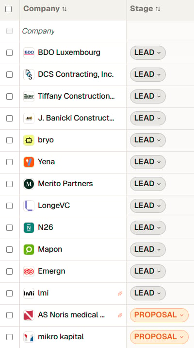 Companies list with logos