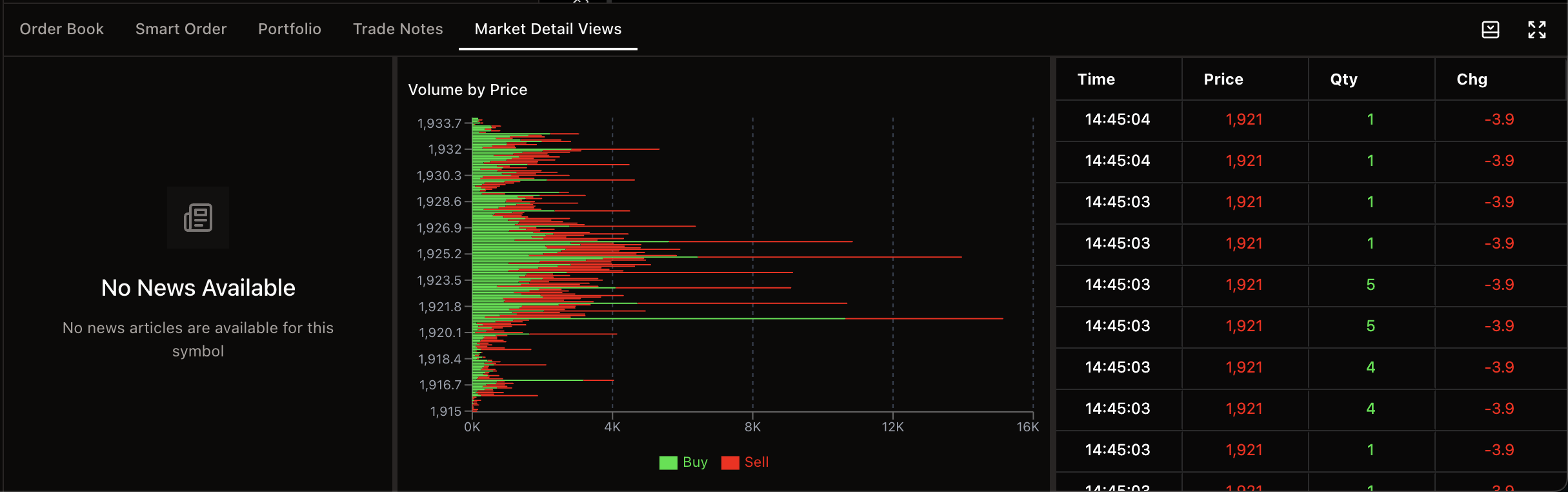 Chi tiết thị trường
