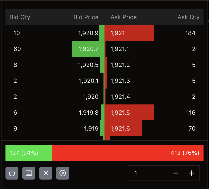 Sổ lệnh và Depth of Market