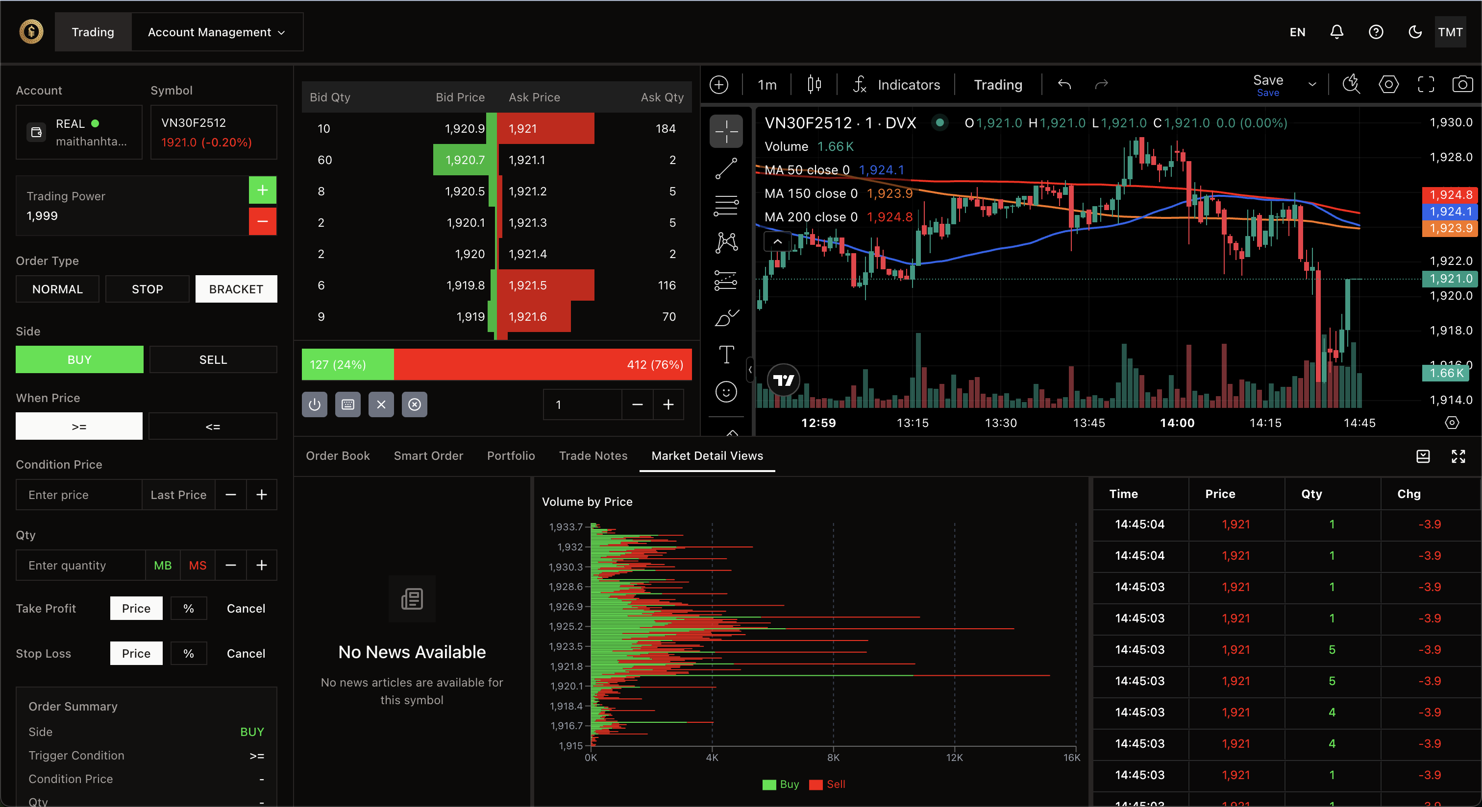 Màn hình giao dịch Yixin