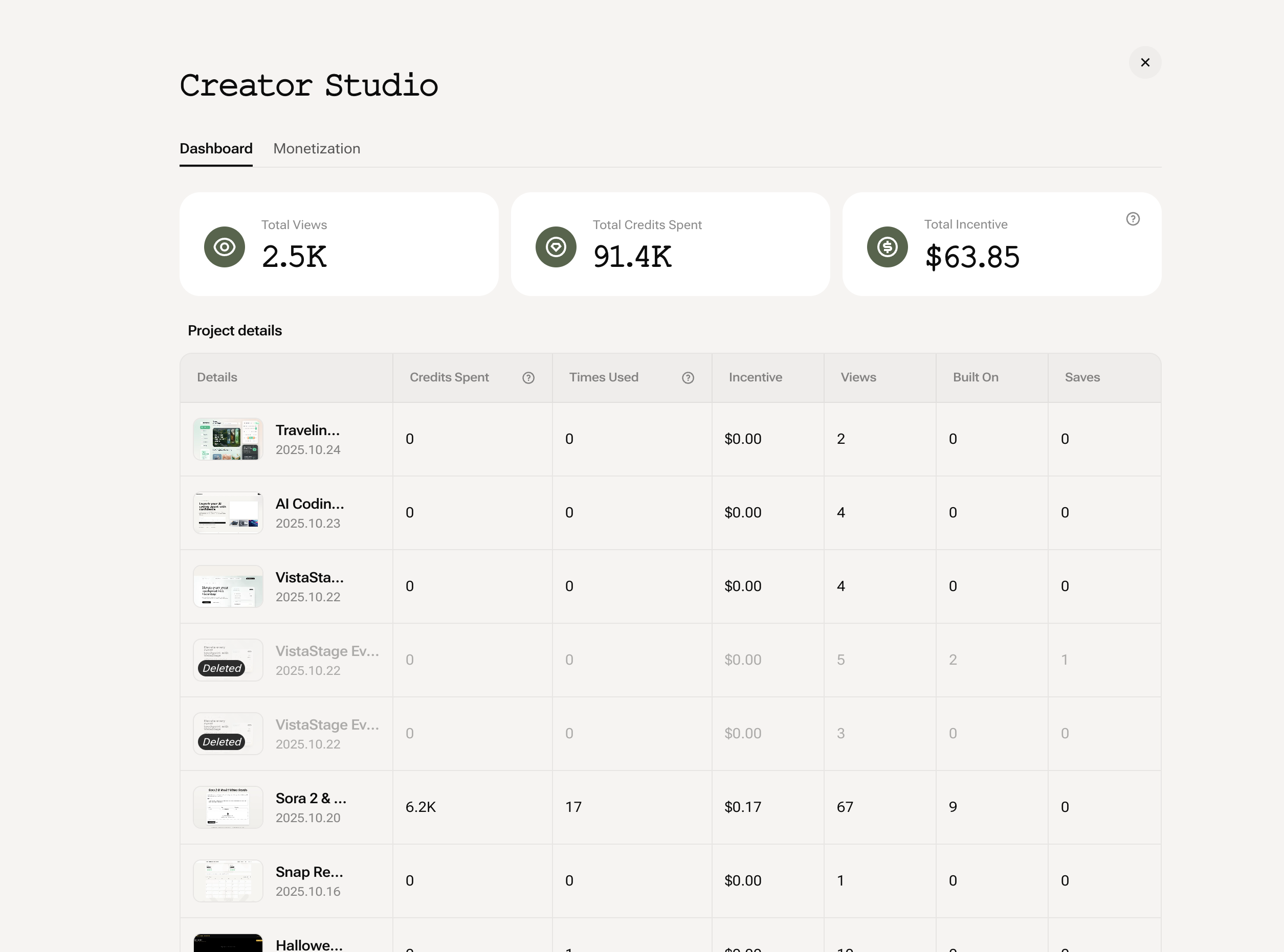 Creator Studio project details table showing individual project performance metrics