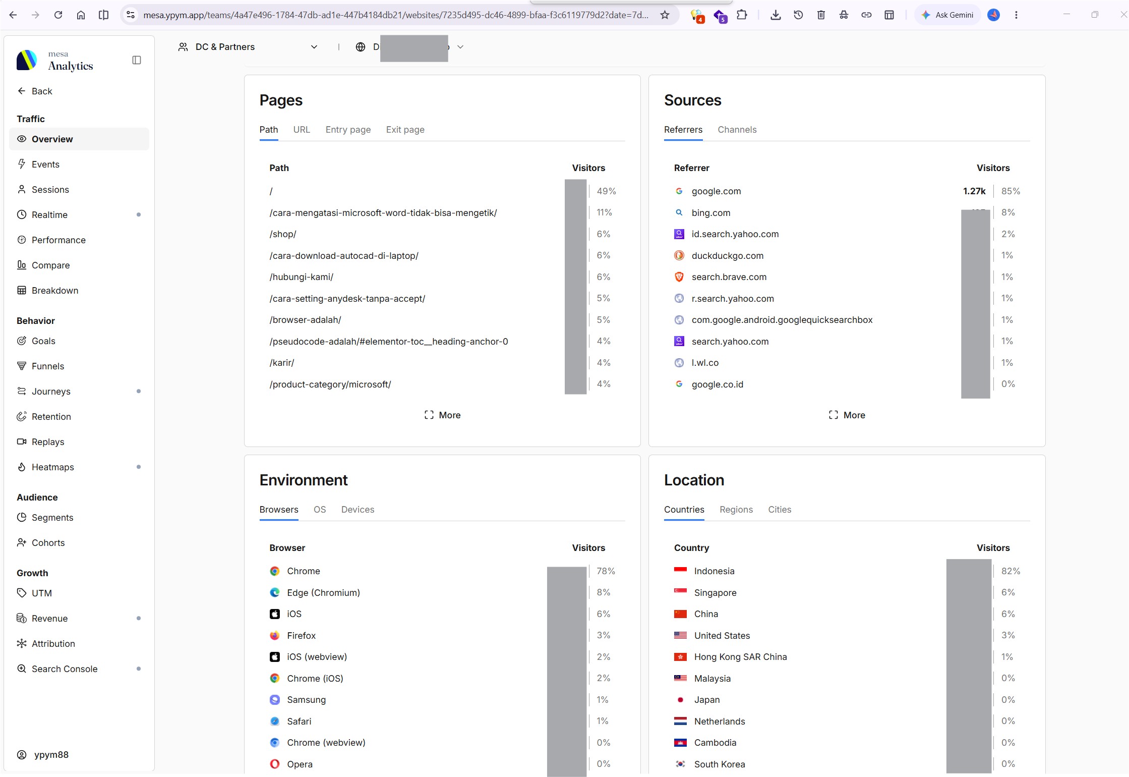 Mesa Analytics Platform Overview