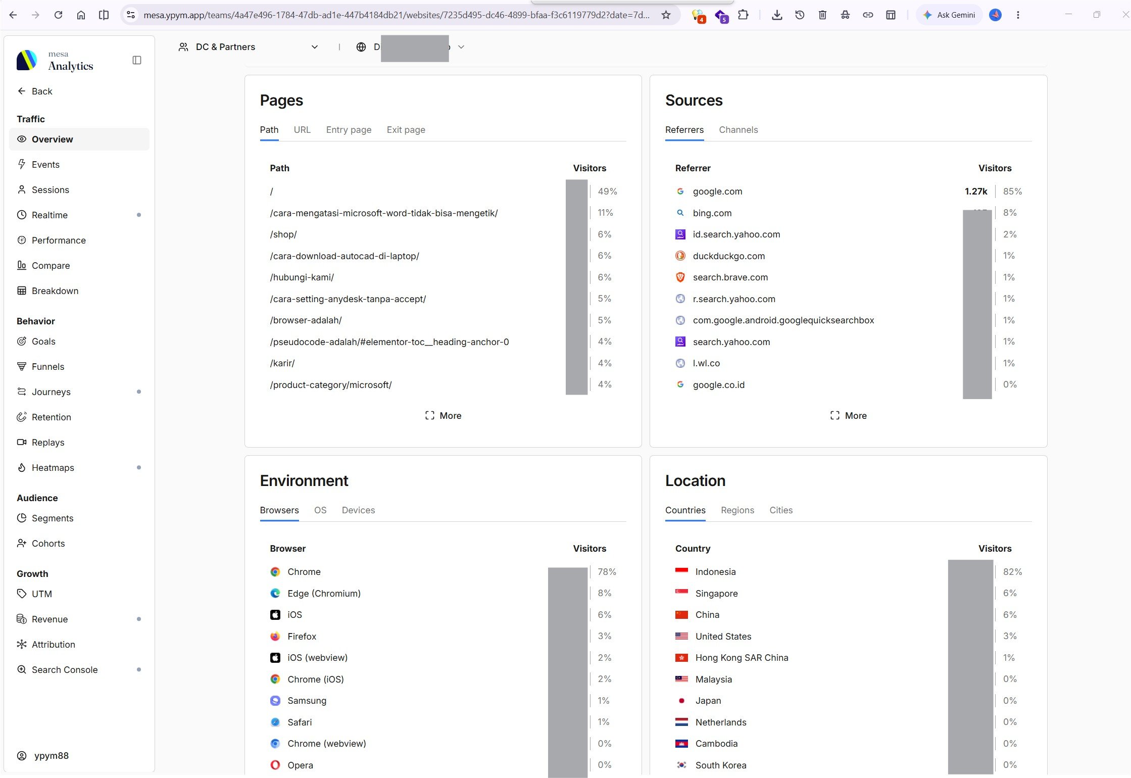 Mesa Analytics Platform Overview