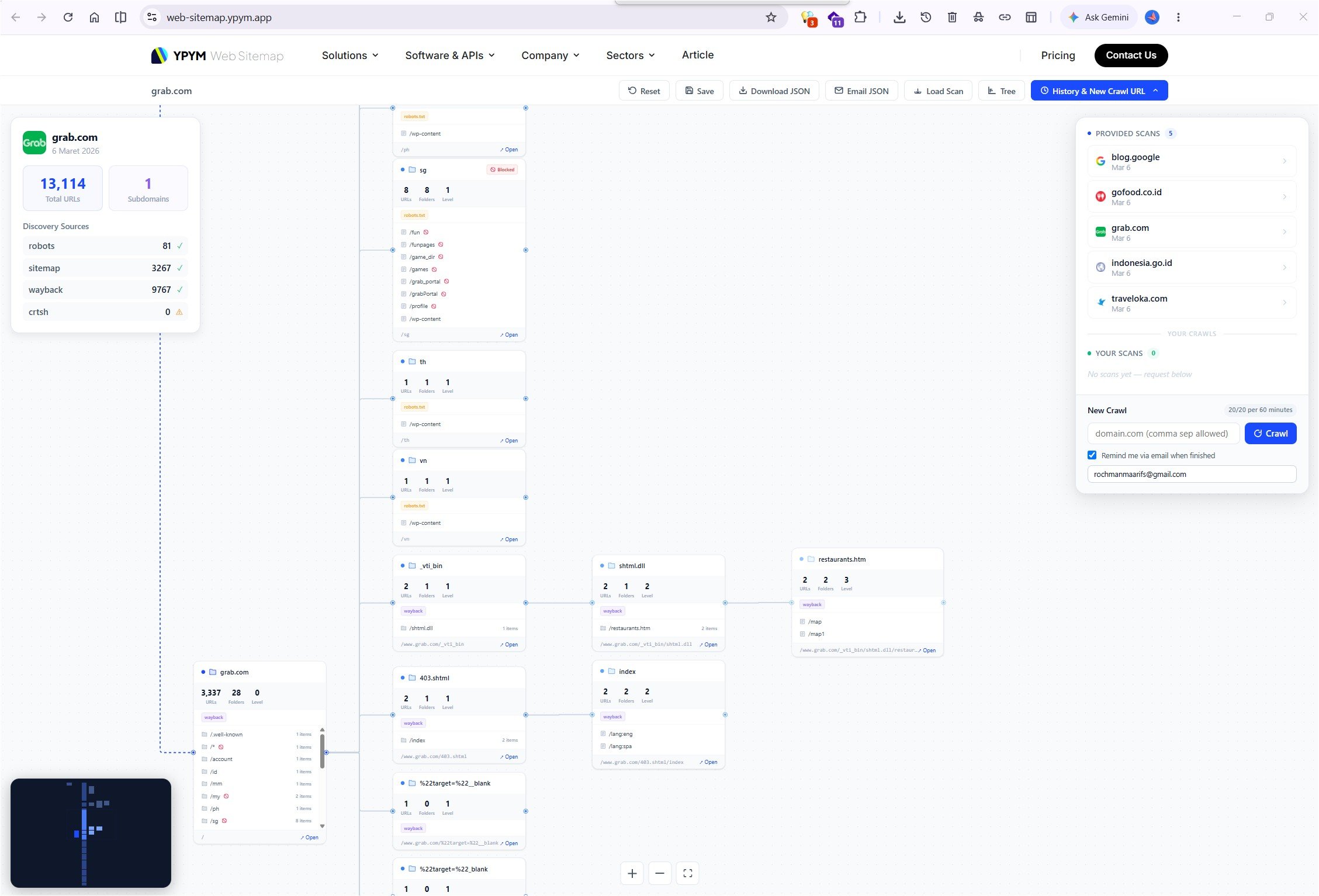Interactive Node-Based URL Topology Visualization for Grab.com