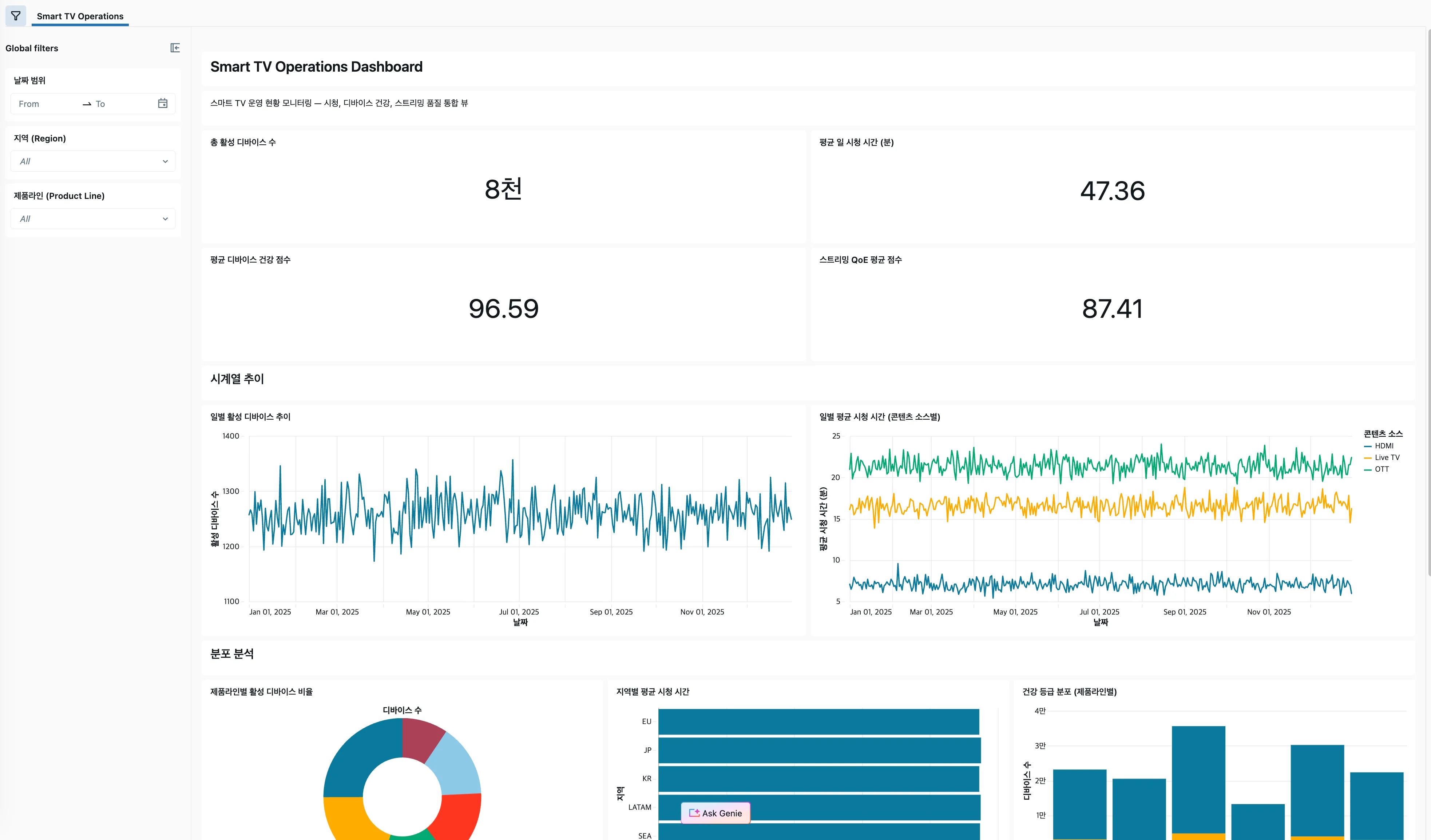 Operations Dashboard - 메인 뷰 상단