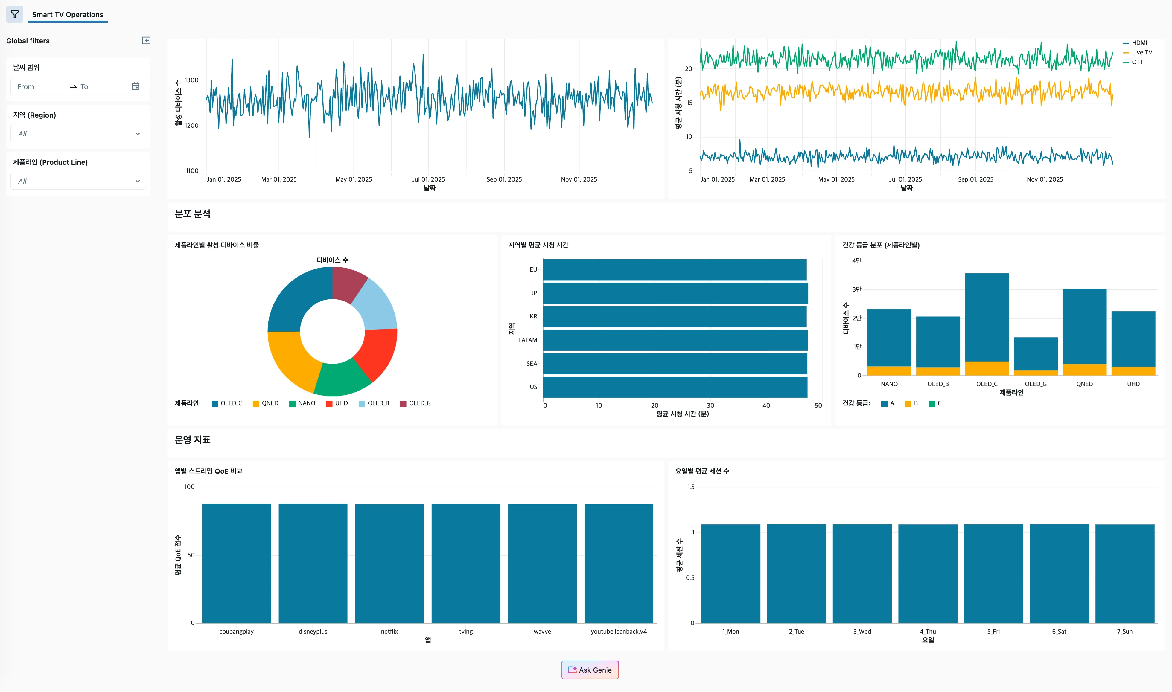 Operations Dashboard - 메인 뷰 하단