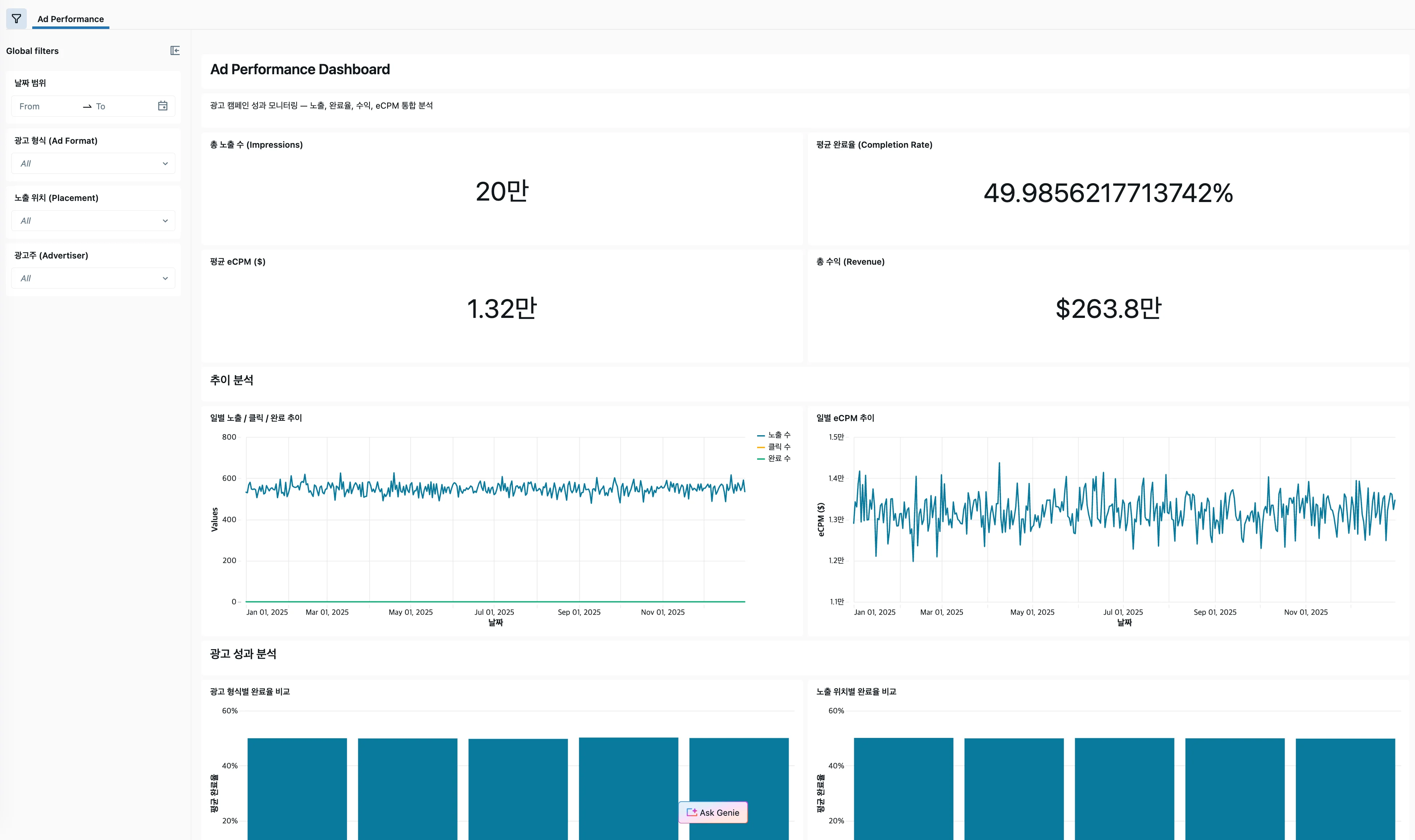 Ad Performance Dashboard - 상단