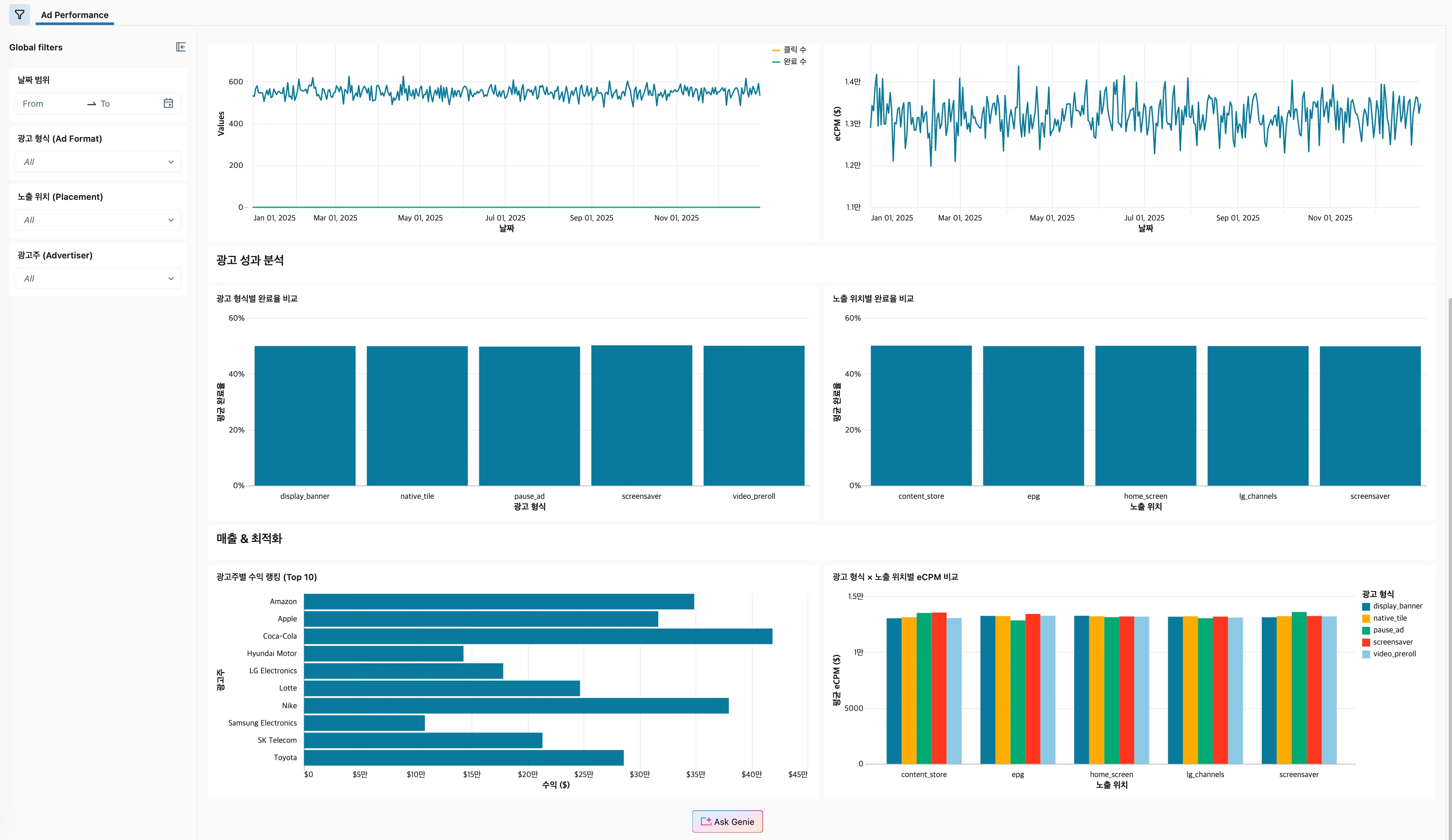 Ad Performance Dashboard - 하단