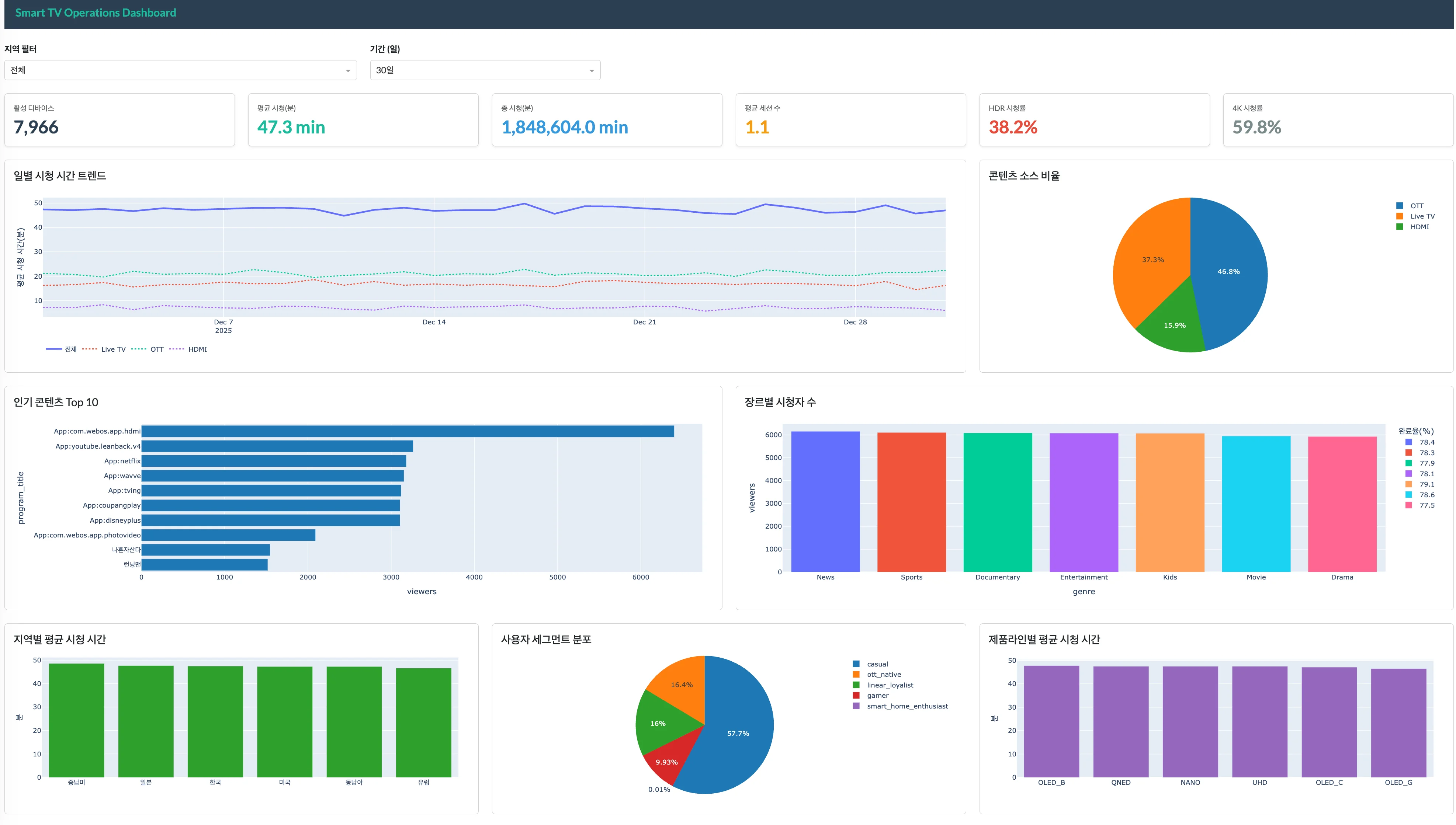 Genie Space를 Databricks App으로 배포