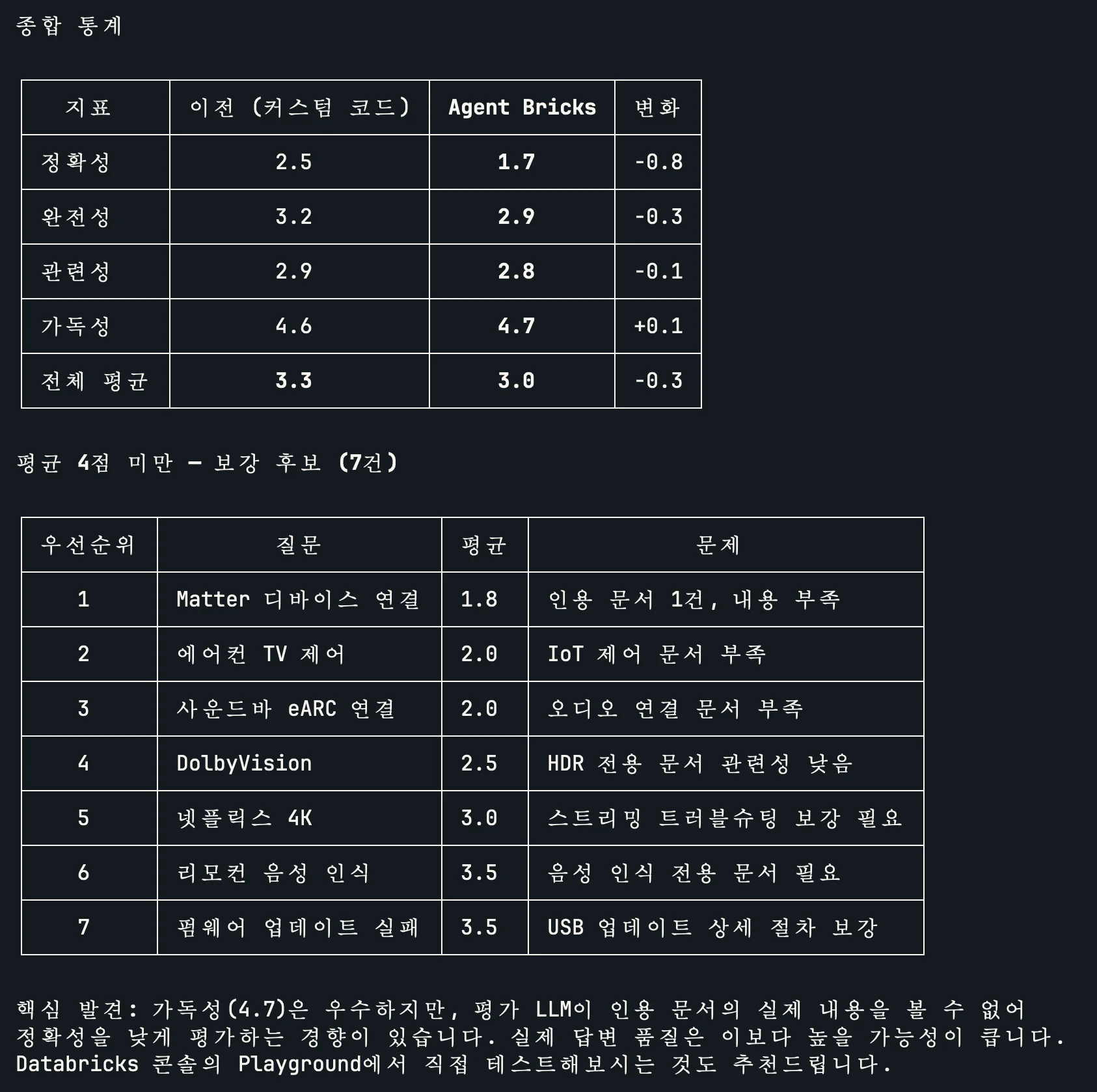 Knowledge Assistant 테스트 결과