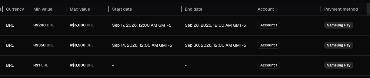 Installments list showing Samsung Pay plans per amount band