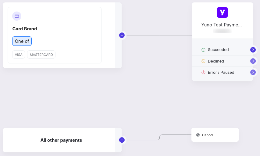 Yuno Testing Gateway - Yuno API Documentation