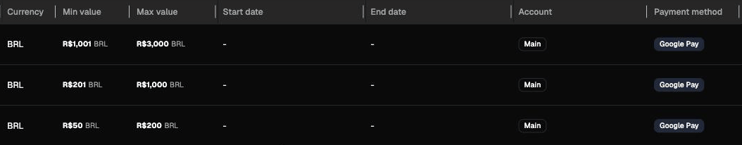 Installments list showing Google Pay plans per amount band