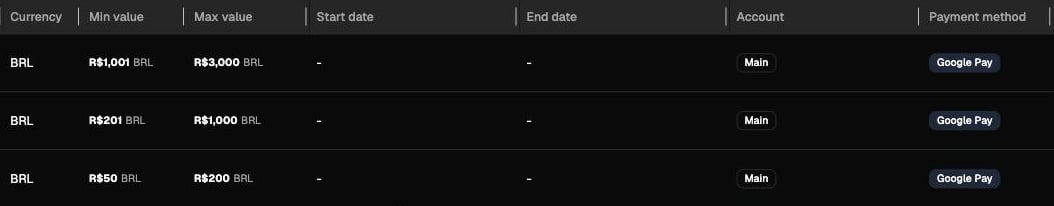 Installments list showing Google Pay plans per amount band