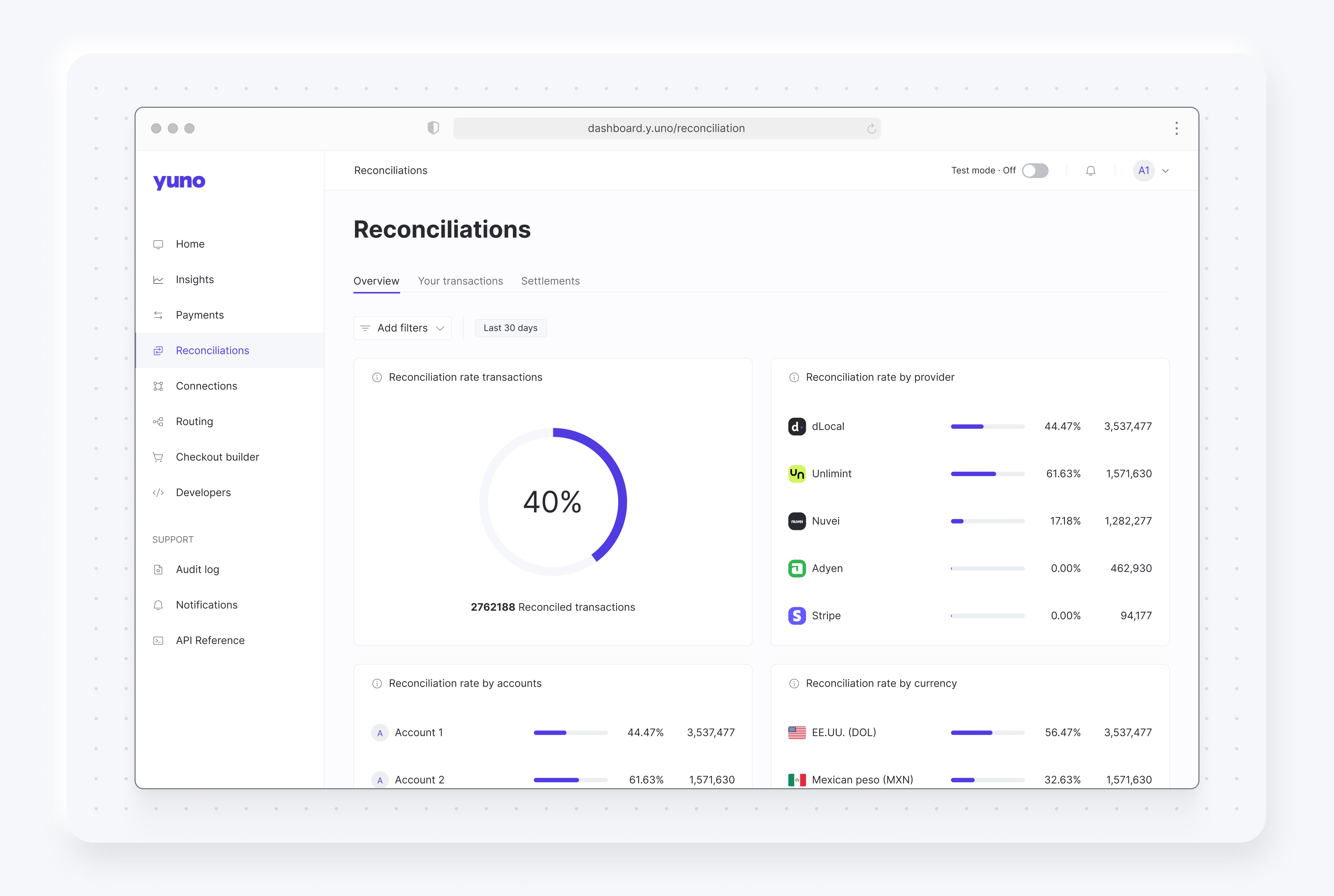 Reconciliations - Yuno API Documentation