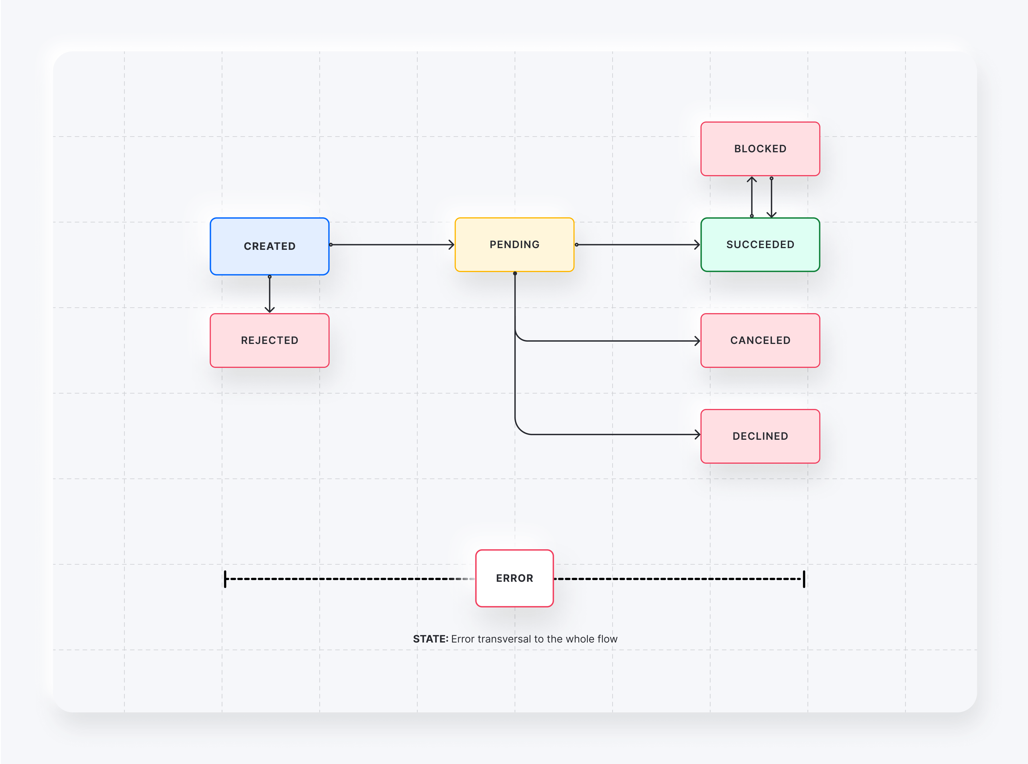 Split Payments Marketplace - Yuno API Documentation