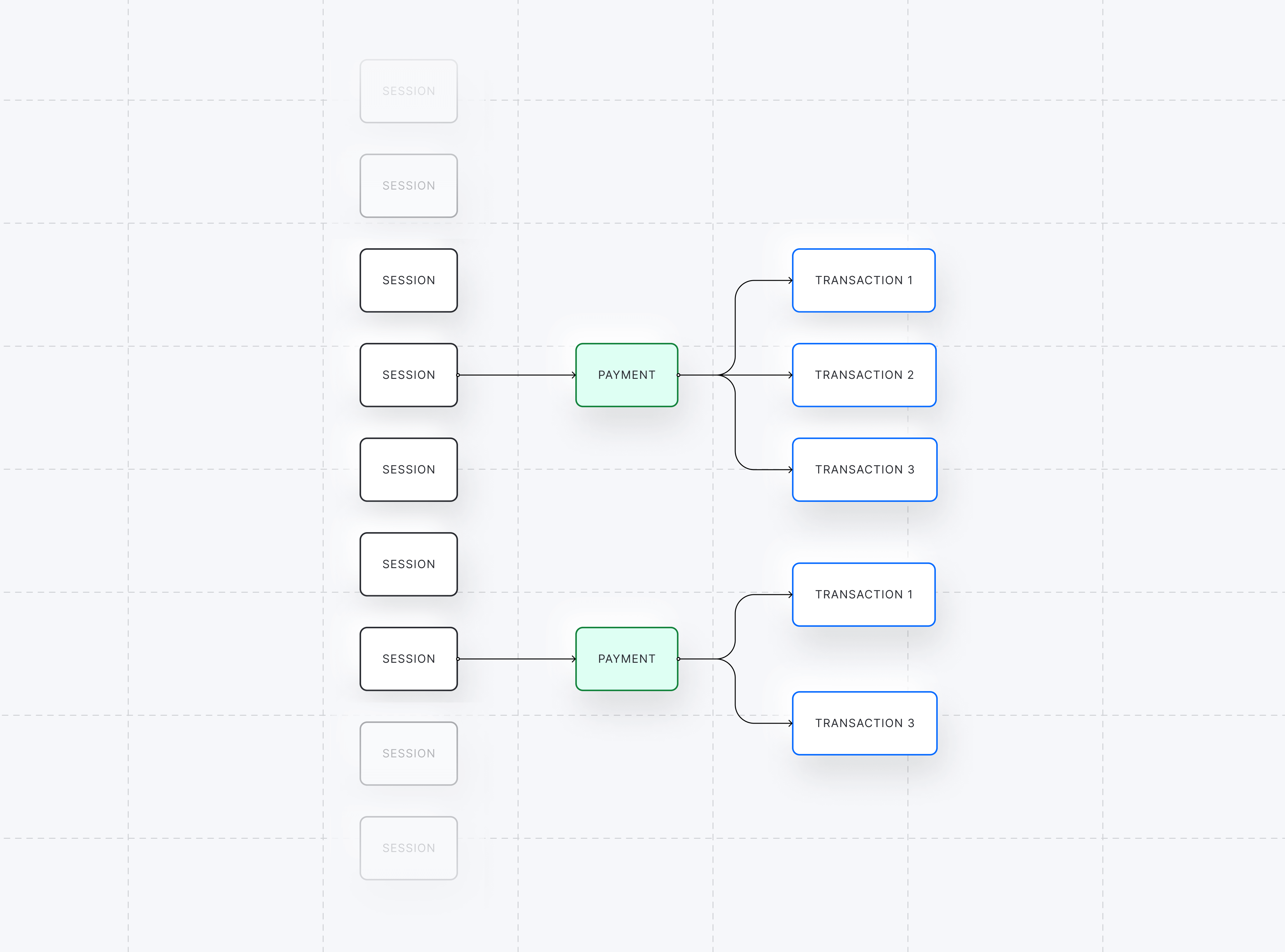 Transactions and Sessions