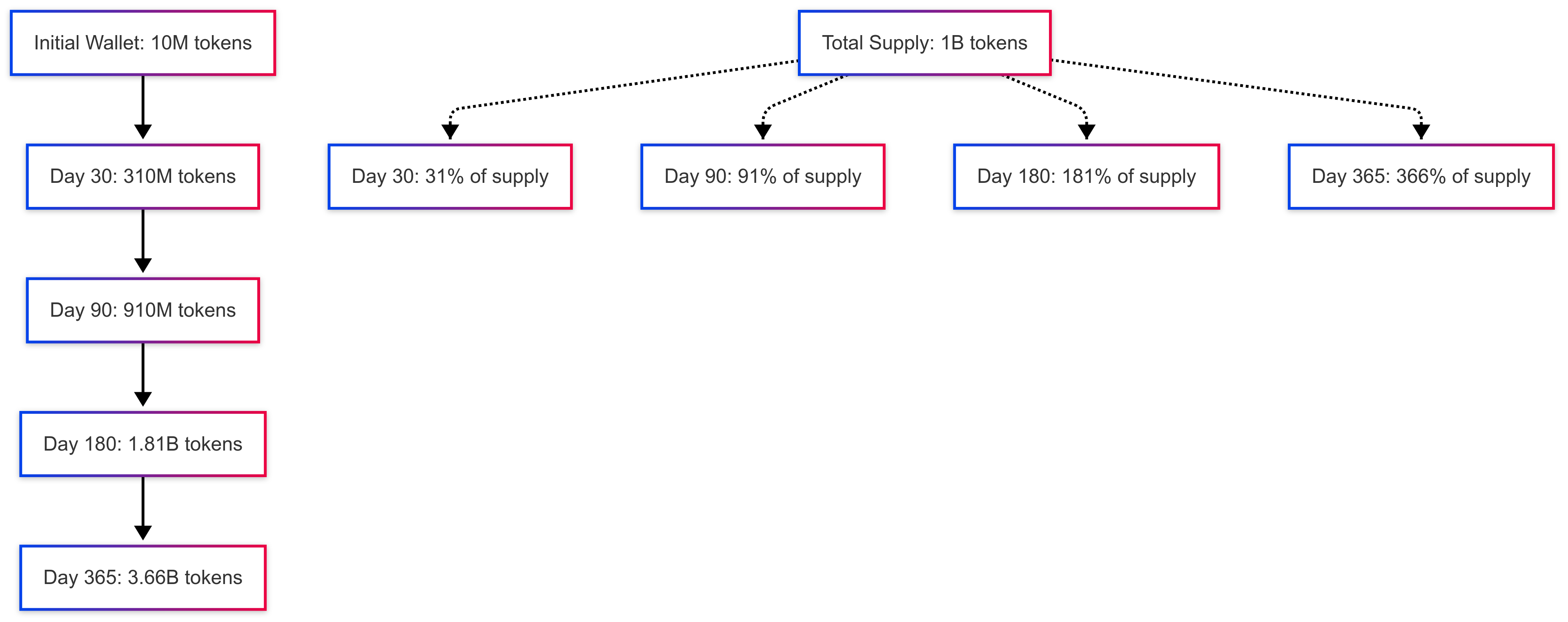 Editor _ Mermaid Chart-2025-05-14-174152.png